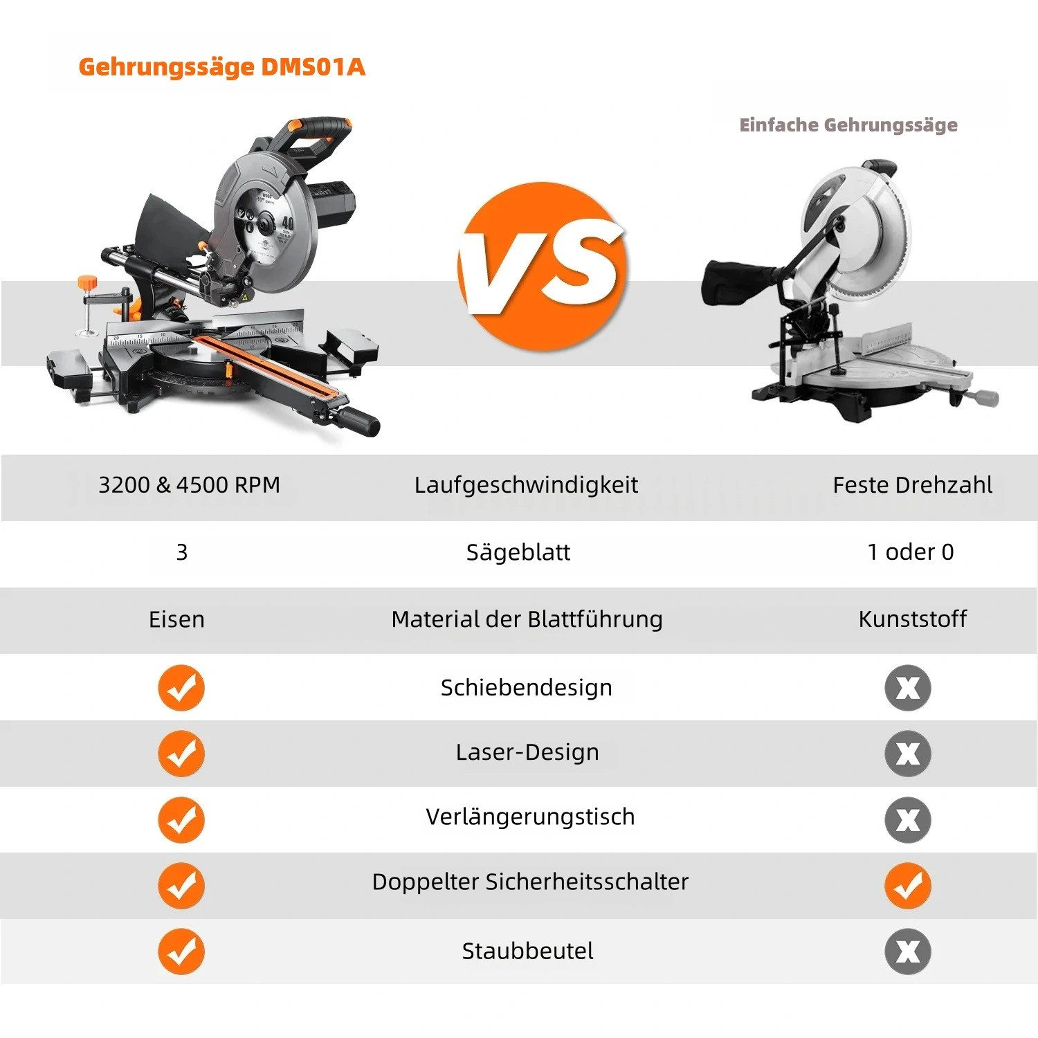 Vergleich zweier Gehrungssägen: DMS01A vs. Einfache Gehrungssäge, mit Vergleichstabelle.