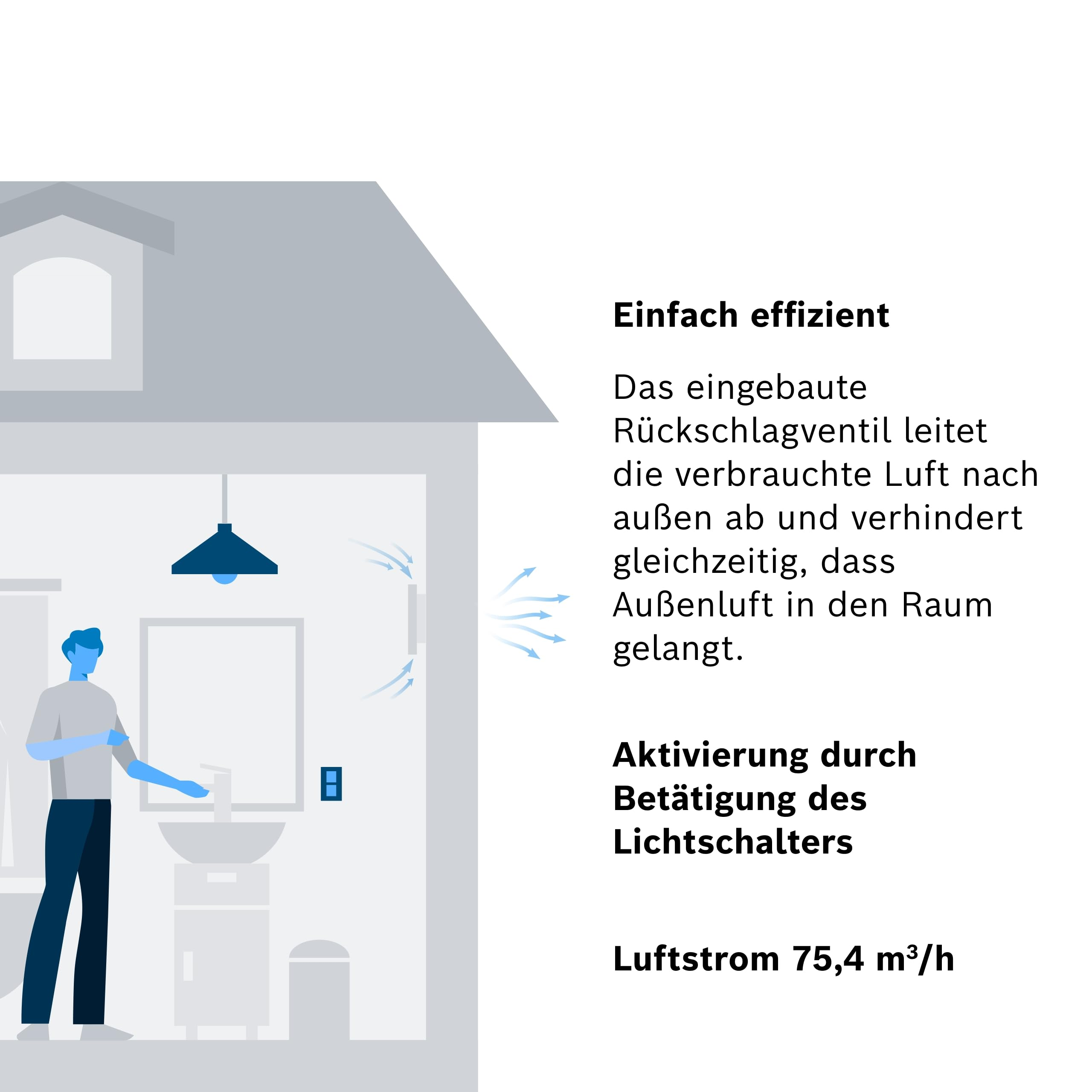 Illustrazione di un bagno con persona e sistema di ventilazione.