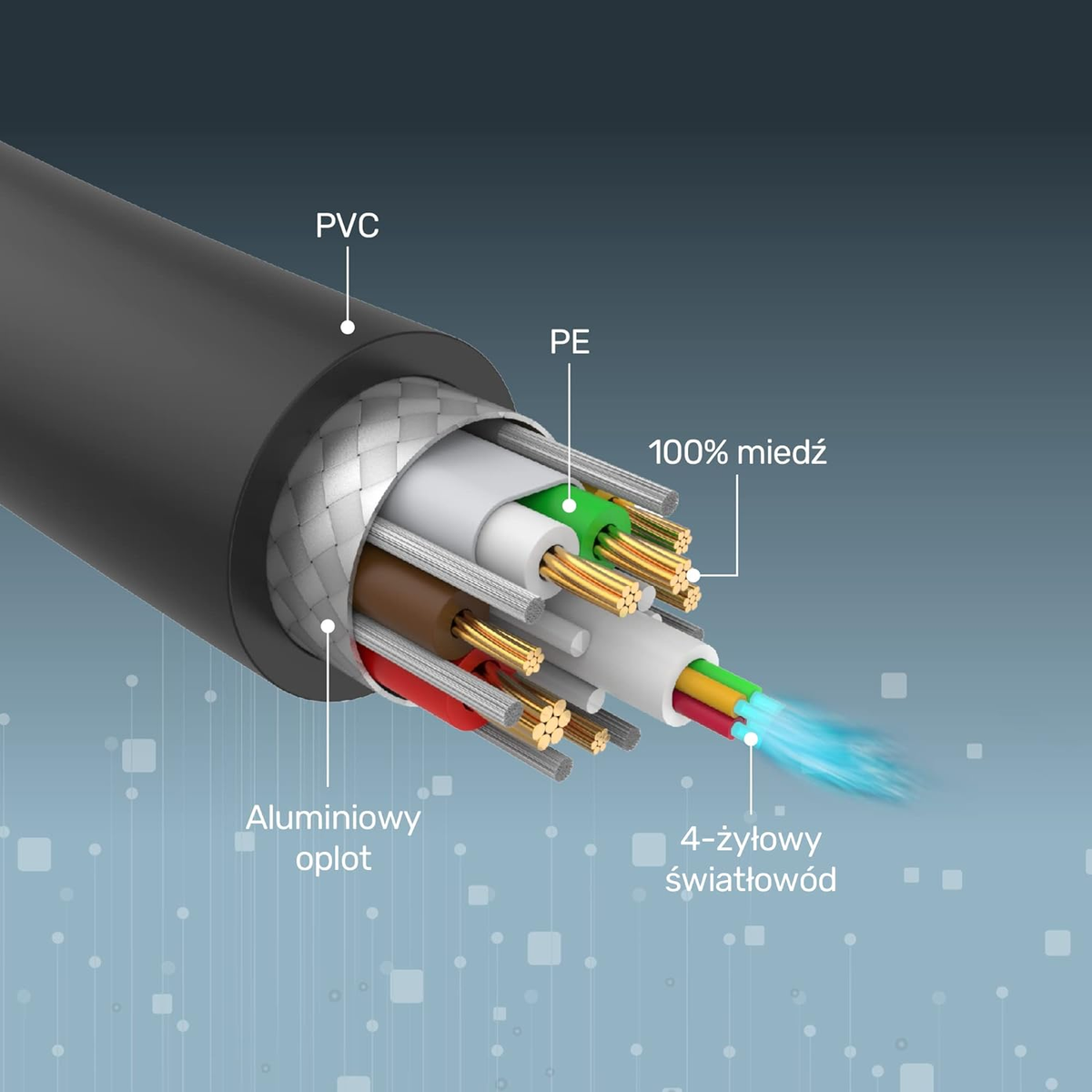 Schnittansicht eines Kabels mit PVC-, PE-Schichten, Aluminiumgeflecht und Glasfasern.