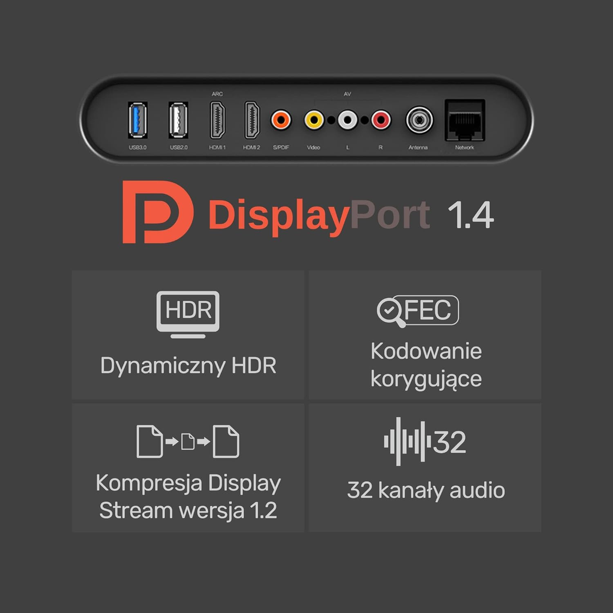 Anschlussleiste mit USB, HDMI, S/PDIF, AV, Antenne, Netzwerk. DisplayPort 1.4.