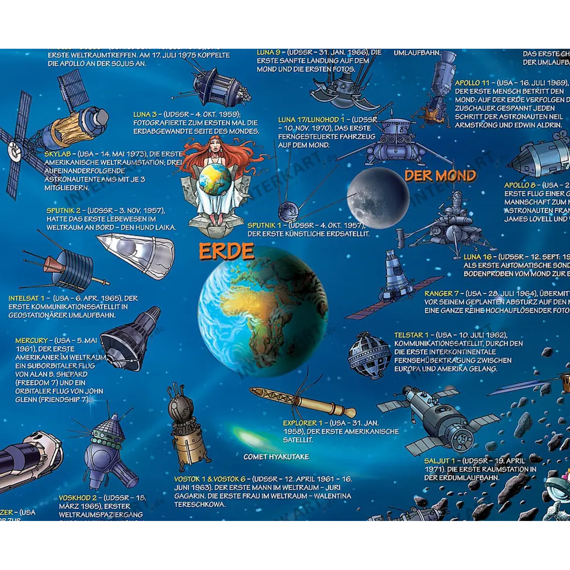 Eine Illustration von Raumfahrzeugen, Mond und Erde im Weltraum. Mit Daten und Namen.