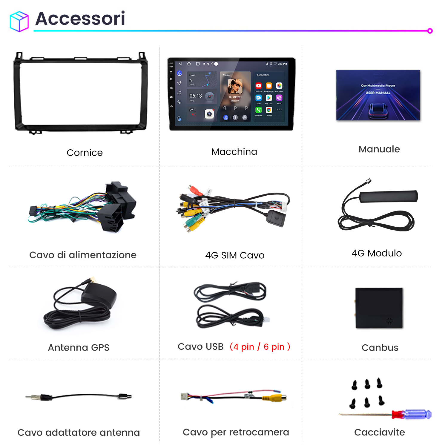L'immagine mostra accessori per auto: cornice, lettore multimediale, manuale, cavi, antenna, USB, Canbus, cacciavite.