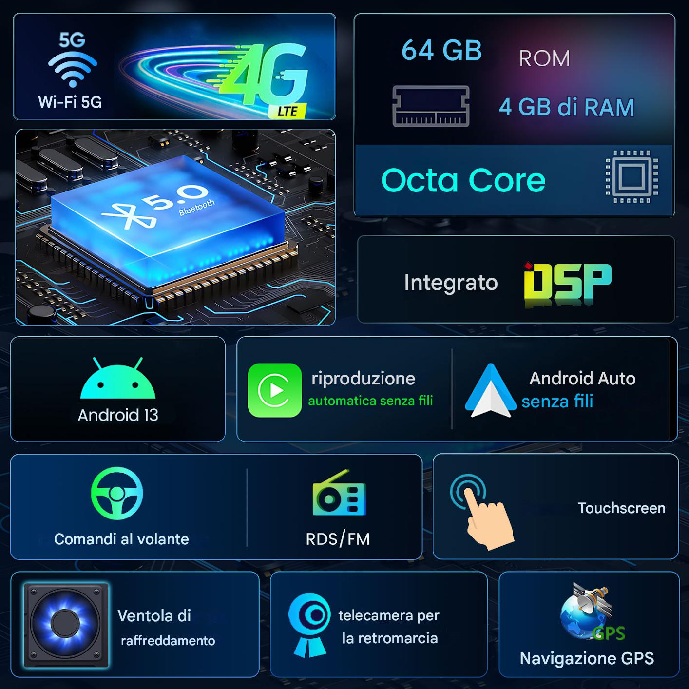 Specifiche autoradio: Wi-Fi 5G, 4G LTE, Bluetooth 5.0, 64GB ROM, 4GB RAM, Octa Core, DSP.