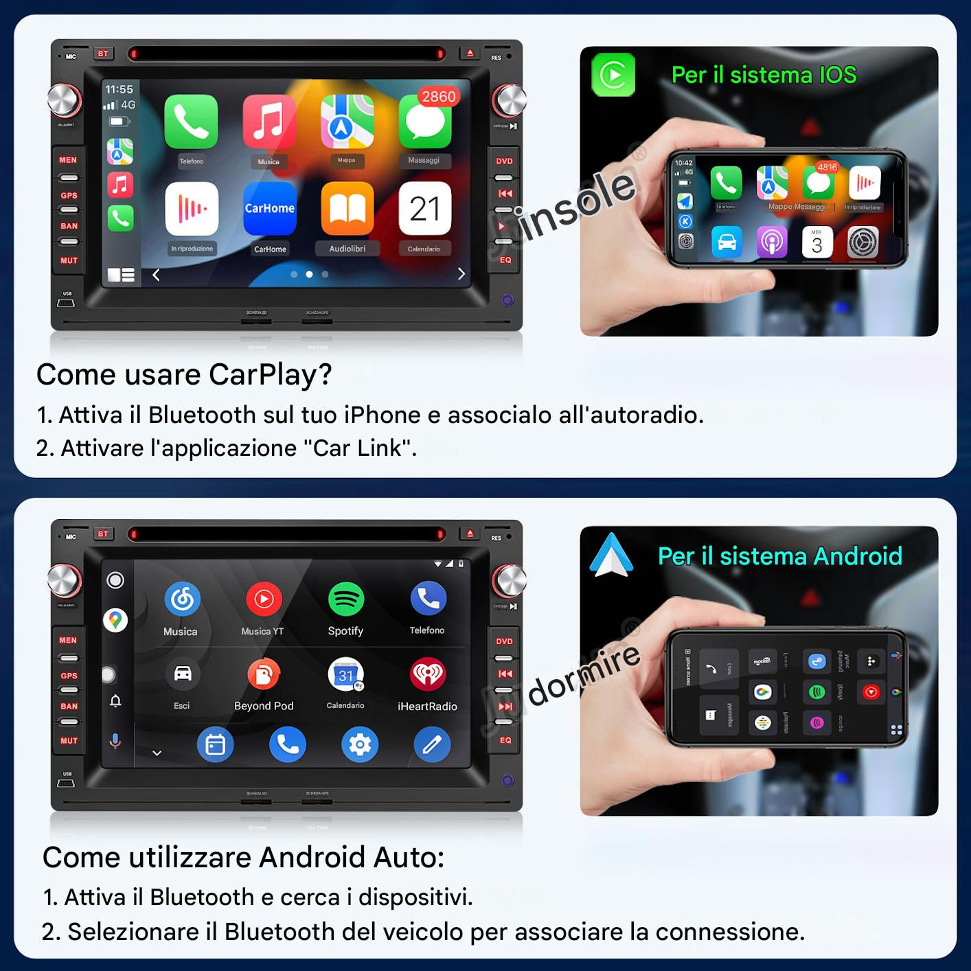 Infografica mostra sistemi di infotainment per auto, iPhone e telefoni Android.