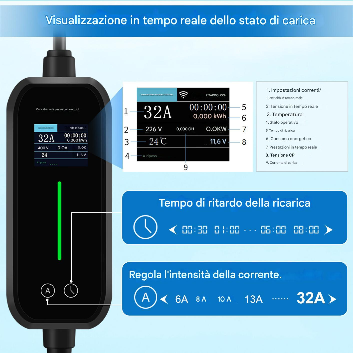 Caricabatterie auto elettriche mostra 32A, 226V, 24C, 11.6V e stato di carica.