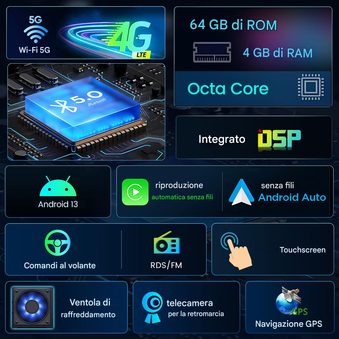 Specifiche del dispositivo: 5G, 4G LTE, Wi-Fi, Bluetooth 5.0, 64 GB ROM, 4 GB RAM, Octa Core, DSP, Android 13, Android Auto wireless, comandi al volante, RDS/FM, touchscreen, ventola, telecamera retromarcia, GPS.
