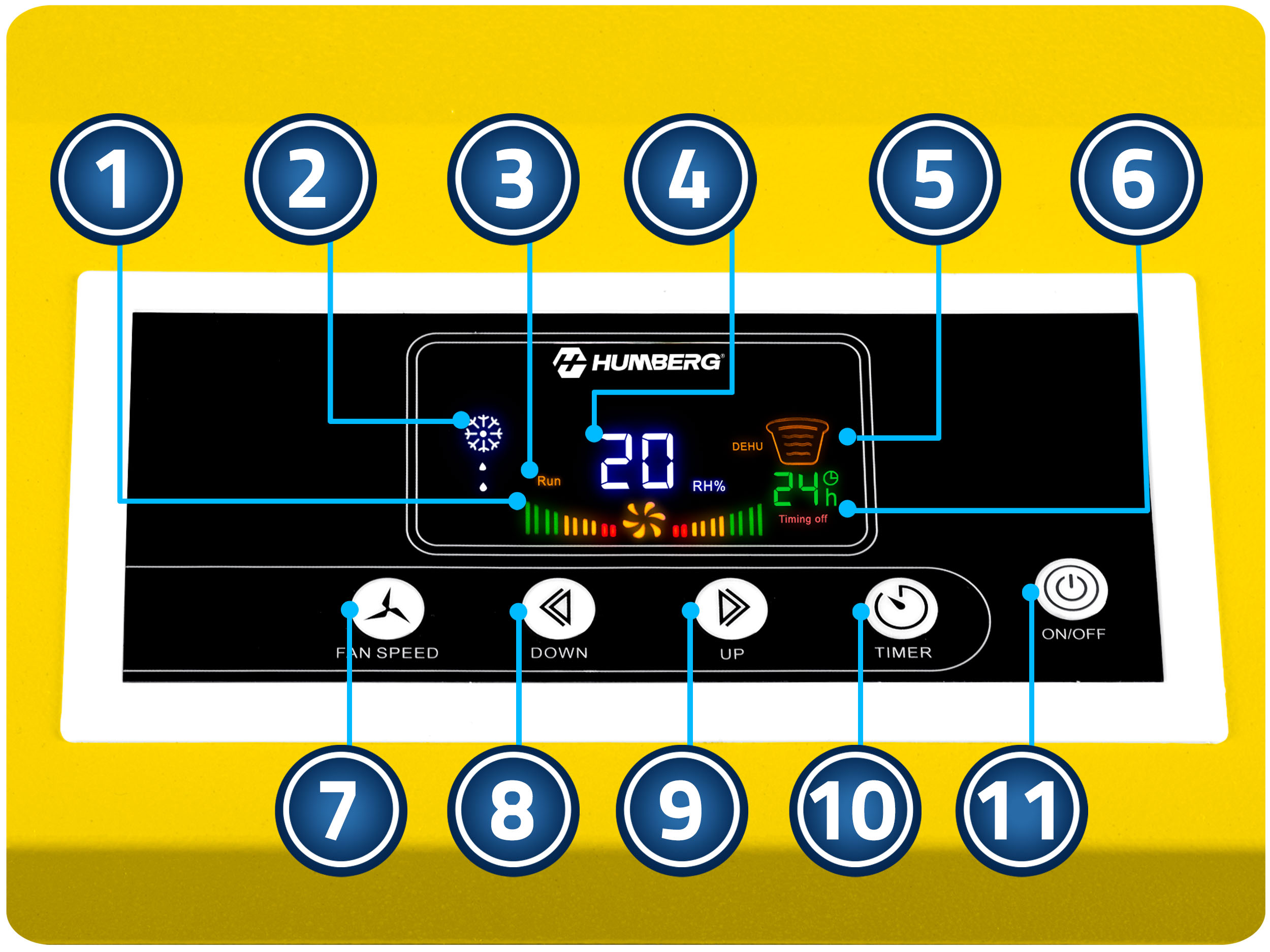 Panel sterowania osuszacza z numerowanymi przyciskami, pokazuje temp, wilgotność i timer.