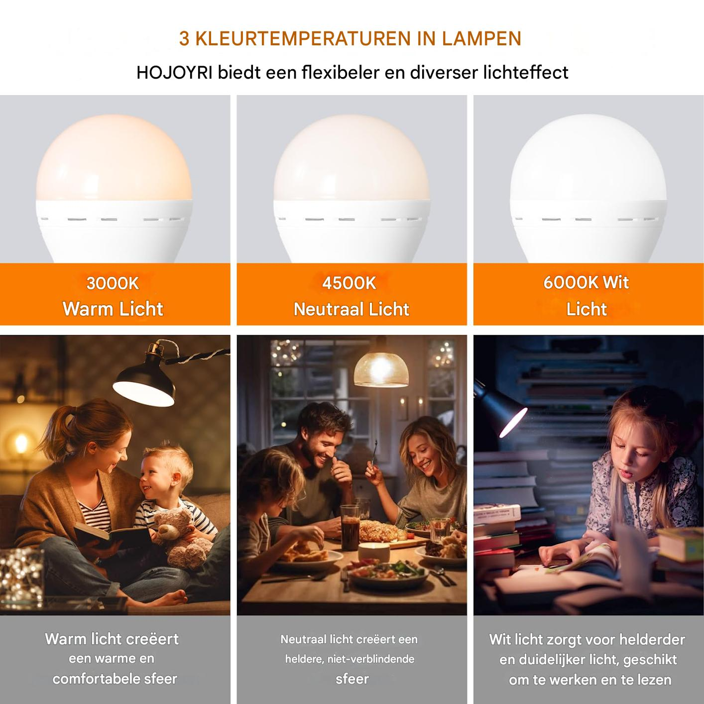 Drei Glühbirnen zeigen 3000K, 4500K, 6000K. Szenen zeigen warme, neutrale und weiße Lichteffekte.