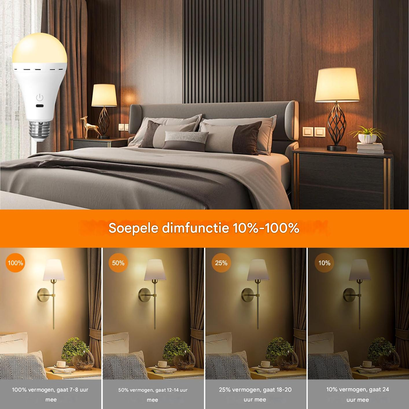 Schlafzimmer mit Glühbirne und vier Bildern, die Dimm-Effekte einer Wandlampe zeigen.