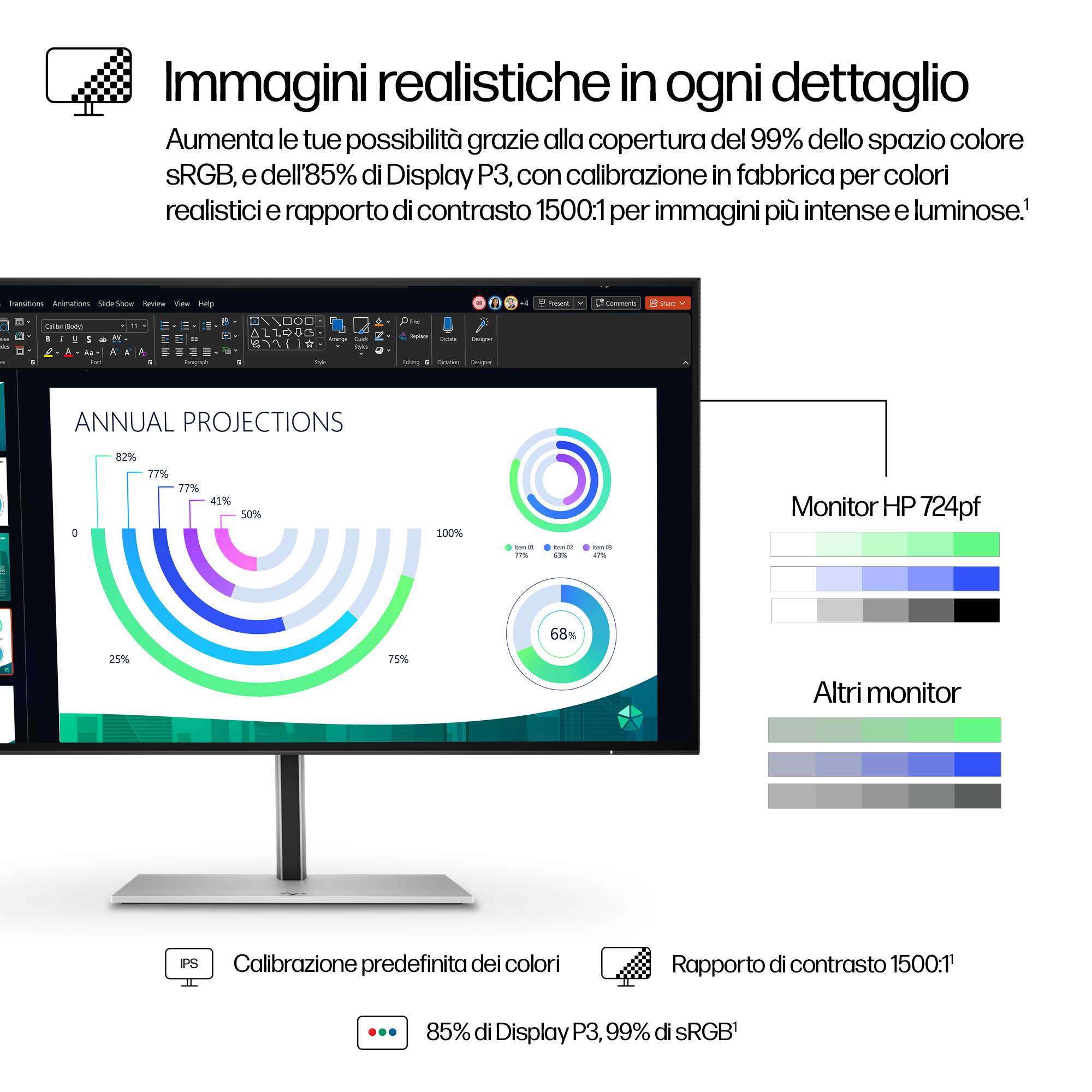 Un monitor muestra una presentación con gráficos y muestras de color.