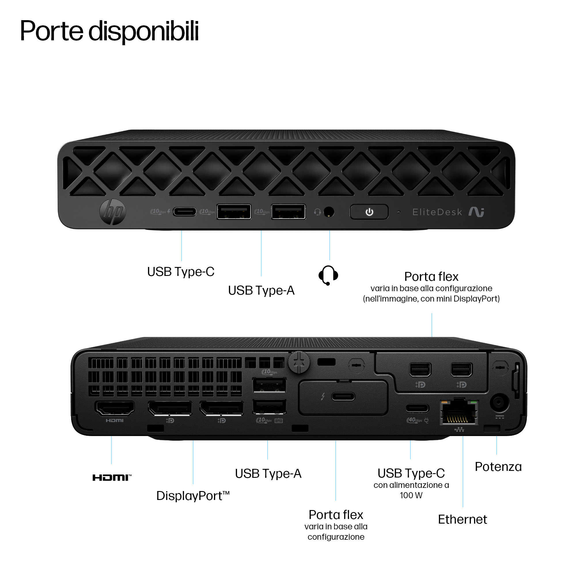 Viste frontali e posteriori di un mini PC HP EliteDesk nero con porte etichettate.