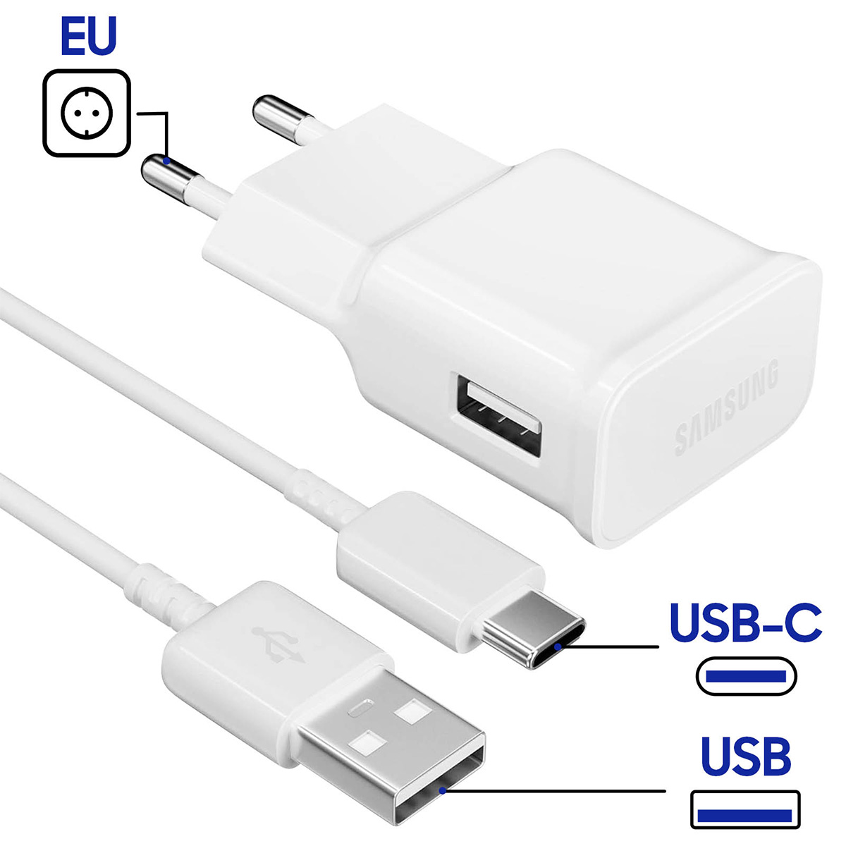 Caricatore Samsung UE bianco con cavi USB-C e USB-A. Icona spina UE.