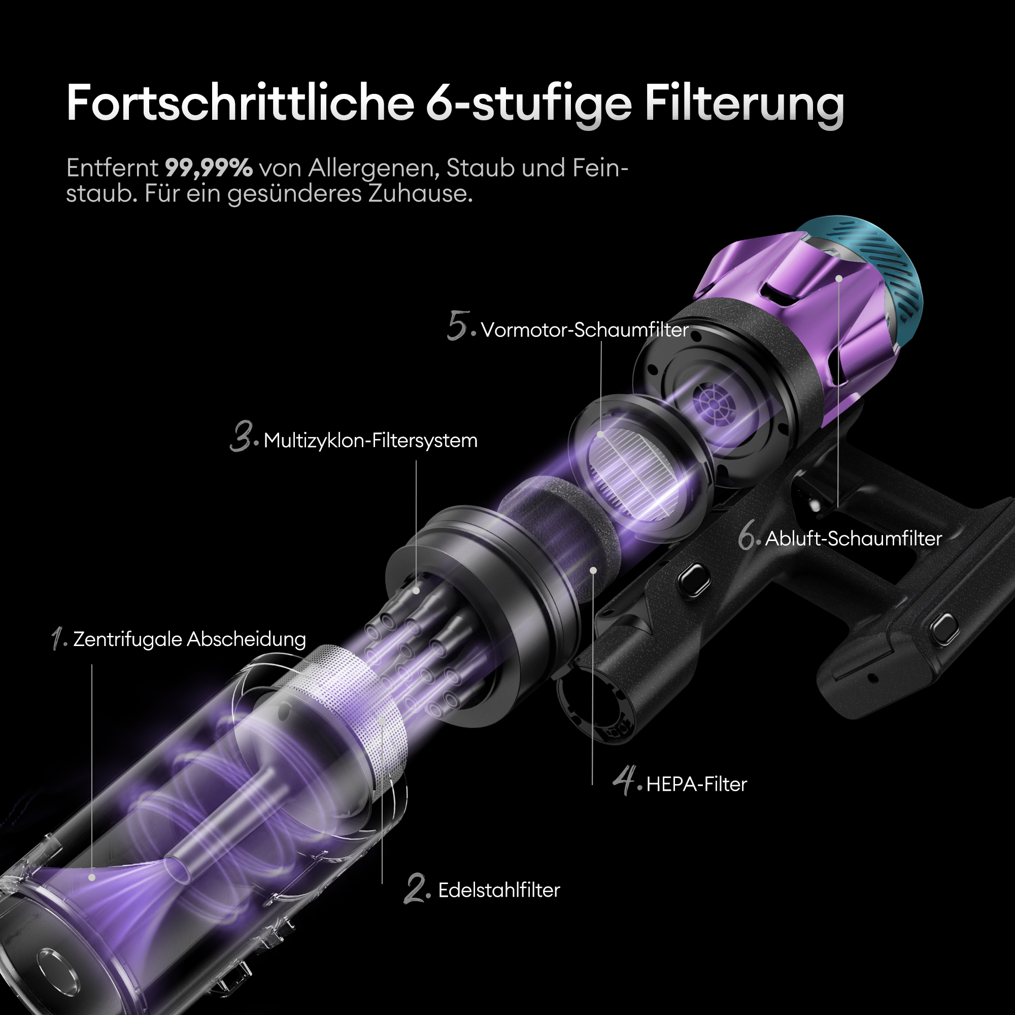 Explosionszeichnung eines Staubsaugers mit 6 Filterstufen.