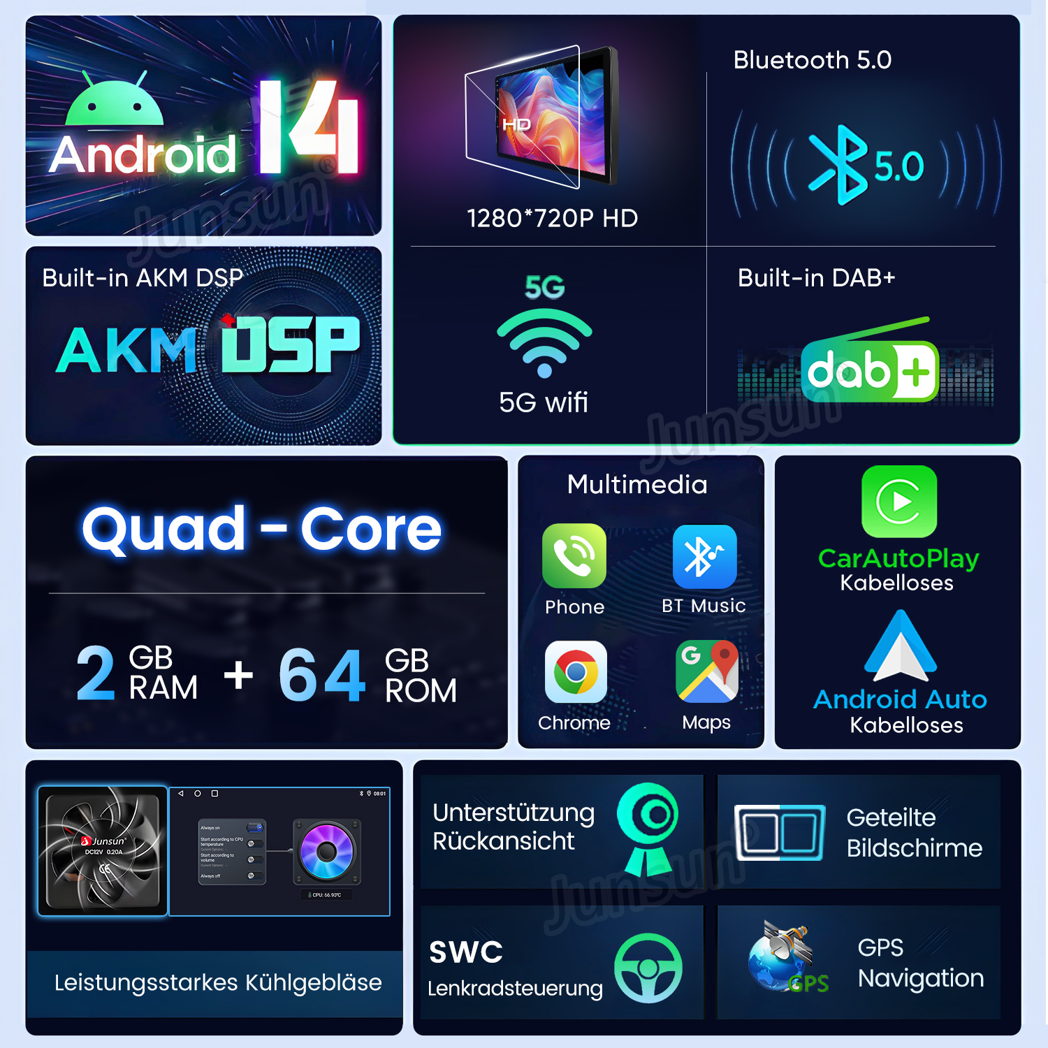 Übersicht über Android 14-Autoradio-Funktionen: HD-Bildschirm, 5G, DSP, Quad-Core, 2/64GB RAM/ROM, Bluetooth 5.0, DAB+