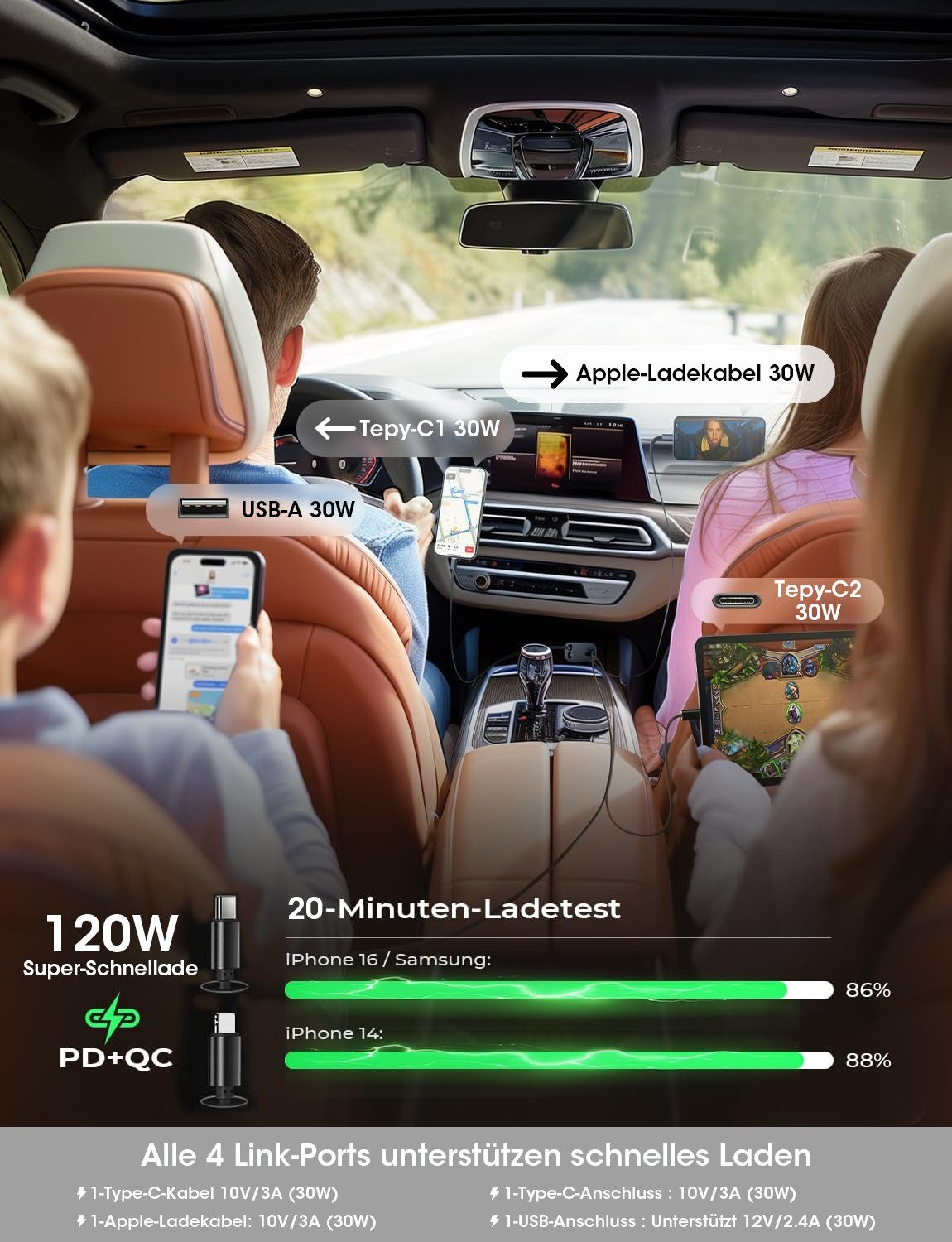 Personen laden Smartphones und Tablets im Auto mit 120W Schnellladung.