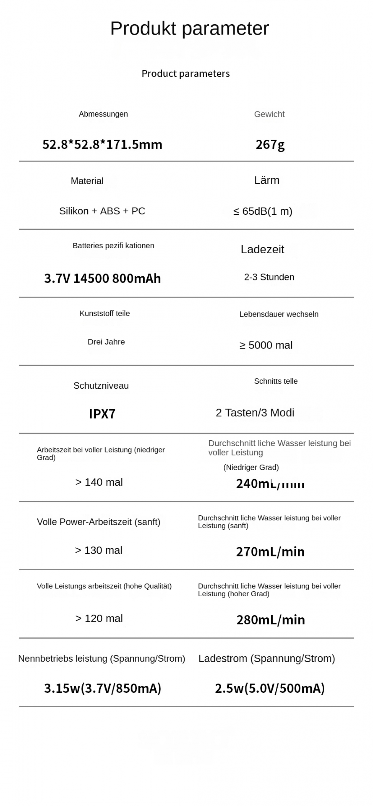 Produktdaten: Maße 52.8*52.8*171.5mm, Gewicht 267g, Material Silikon+ABS+PC.