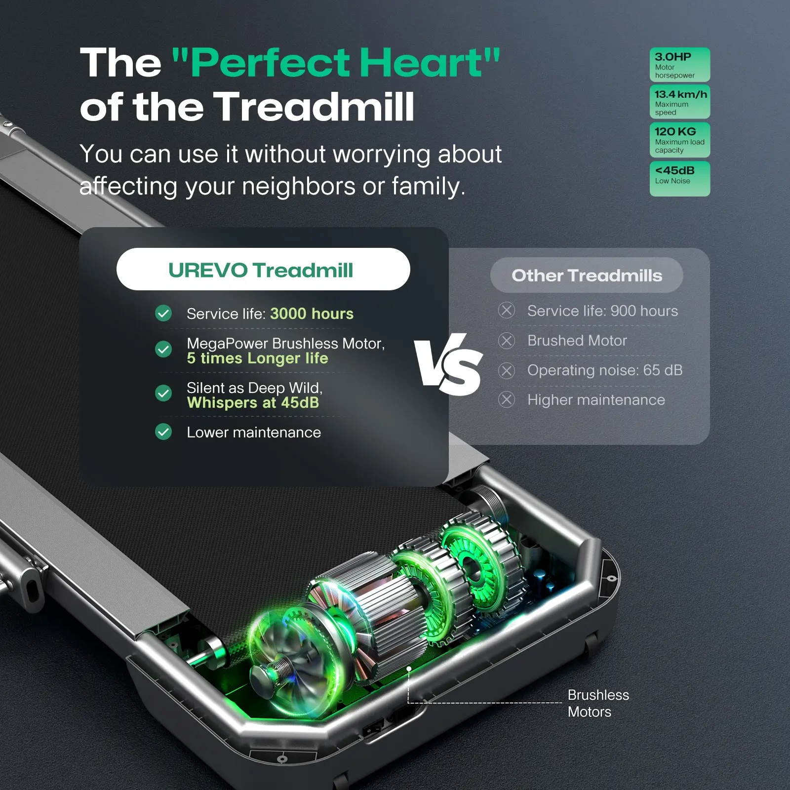 Zbliżenie silnika bieżni z zielonym podświetleniem i listą porównawczą.