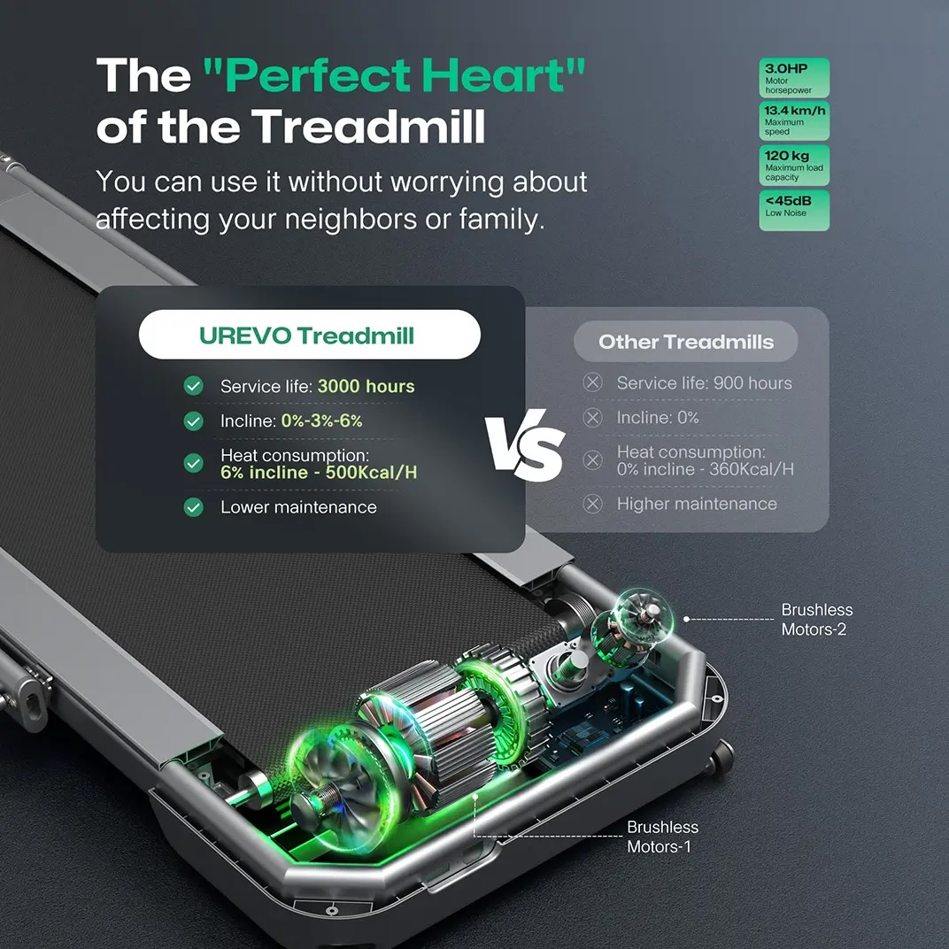 Trenażer UREVO vs. inne: Silnik, moc, poziom hałasu, konserwacja.