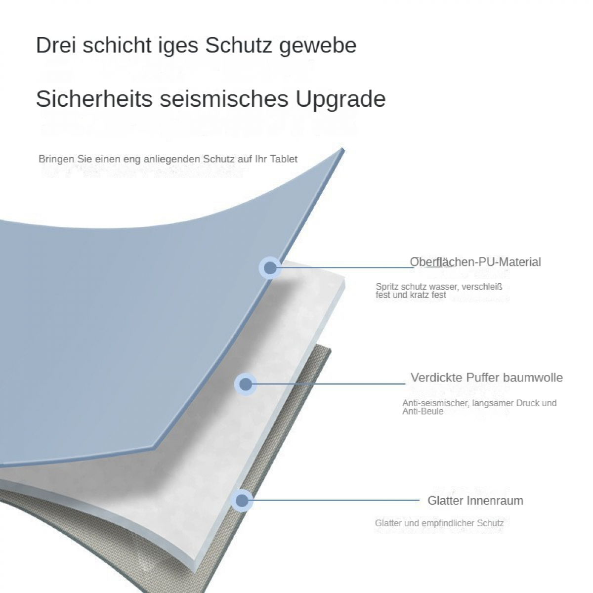 Drei Schichten Schutzgewebe: Oberflächen-PU, Pufferbaumwolle, Innenraum.