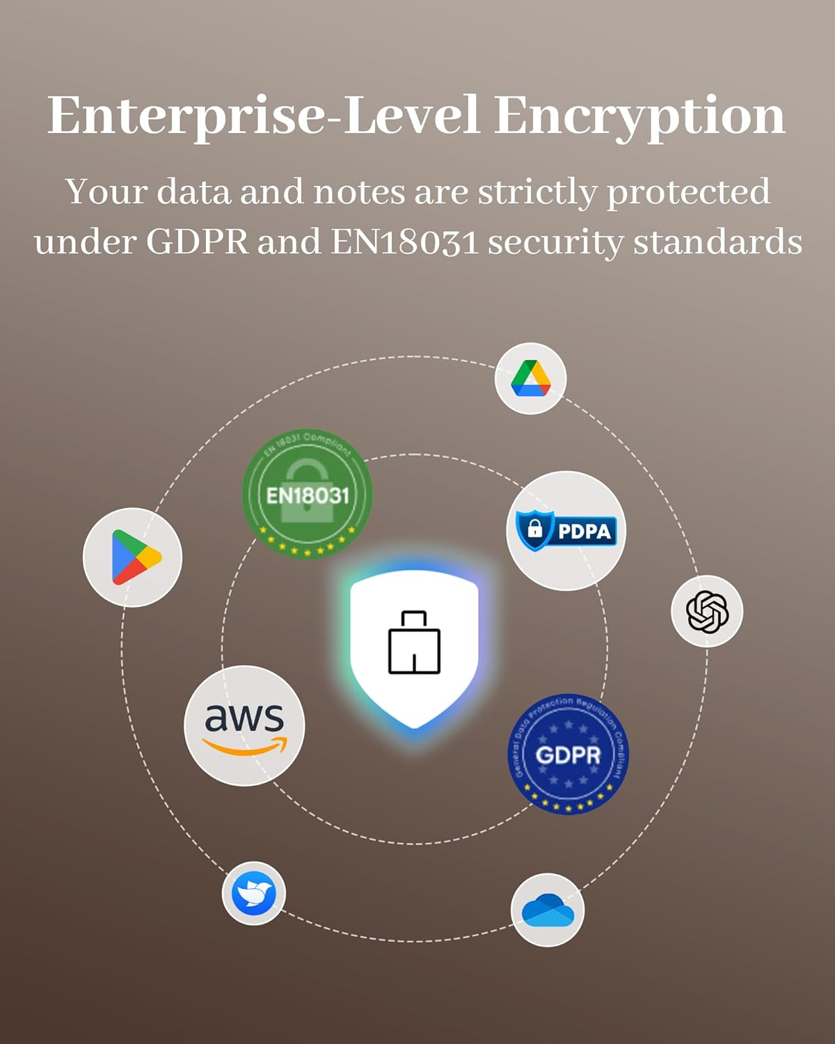 Scudo con icona di lucchetto, circondato da loghi per protezione dati e servizi cloud.