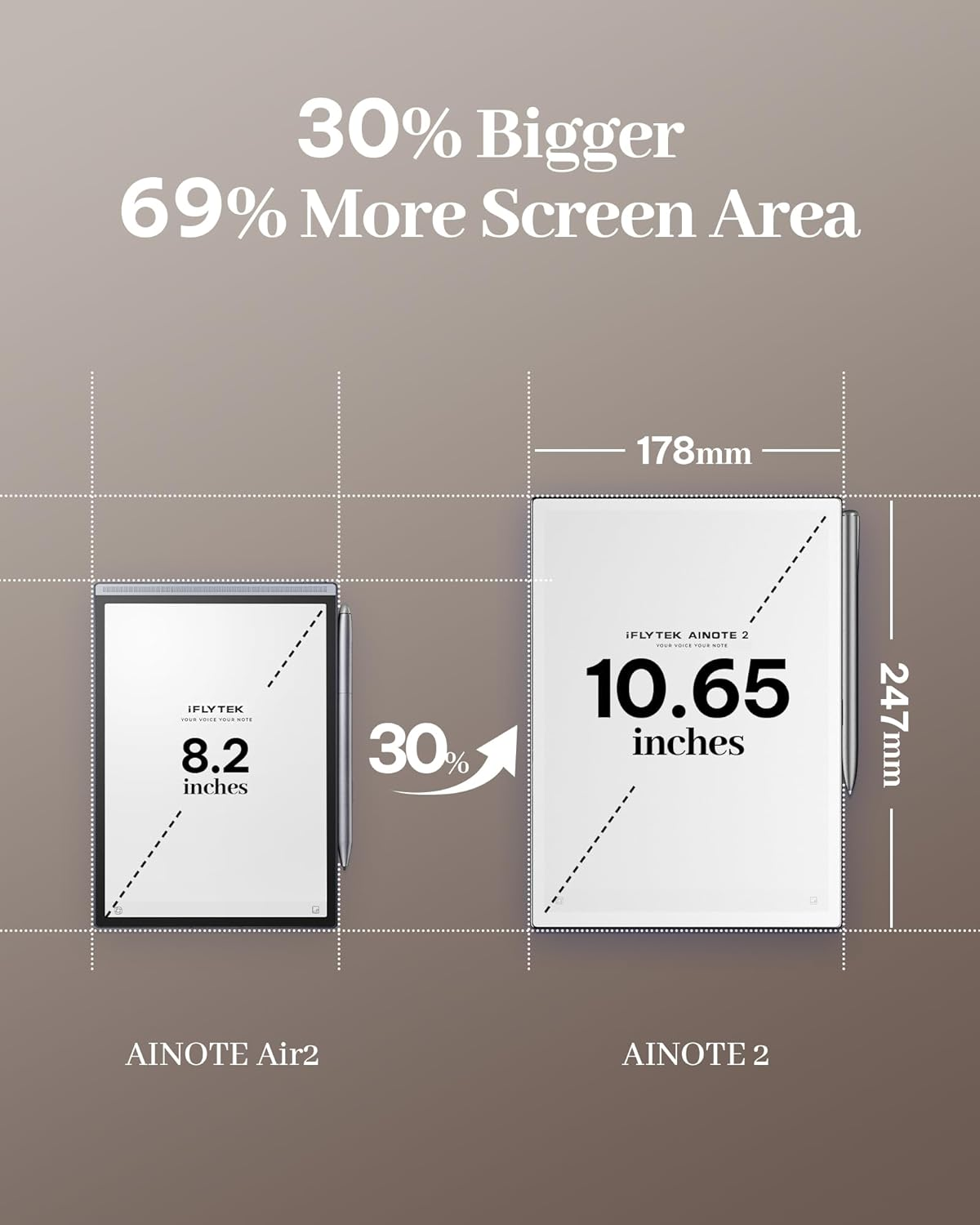 Due e-reader a confronto: 8,2 e 10,65 pollici. Più grandi del 30%.