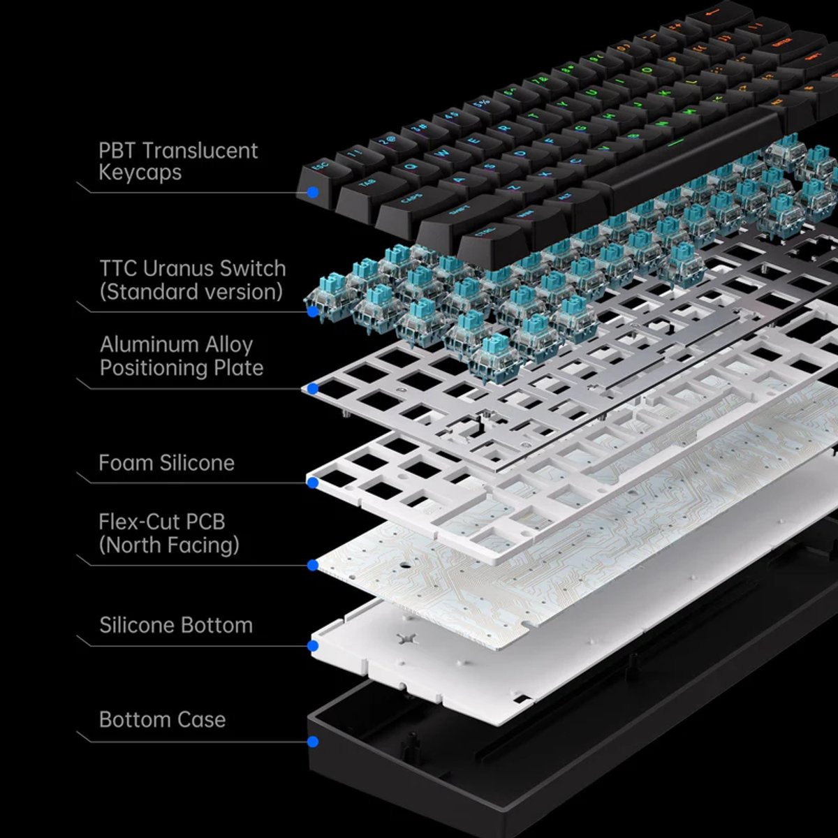 Explosietekening van een toetsenbord: PBT-toetsen, TTC Uranus-schakelaars, aluminium plaat, siliconen.