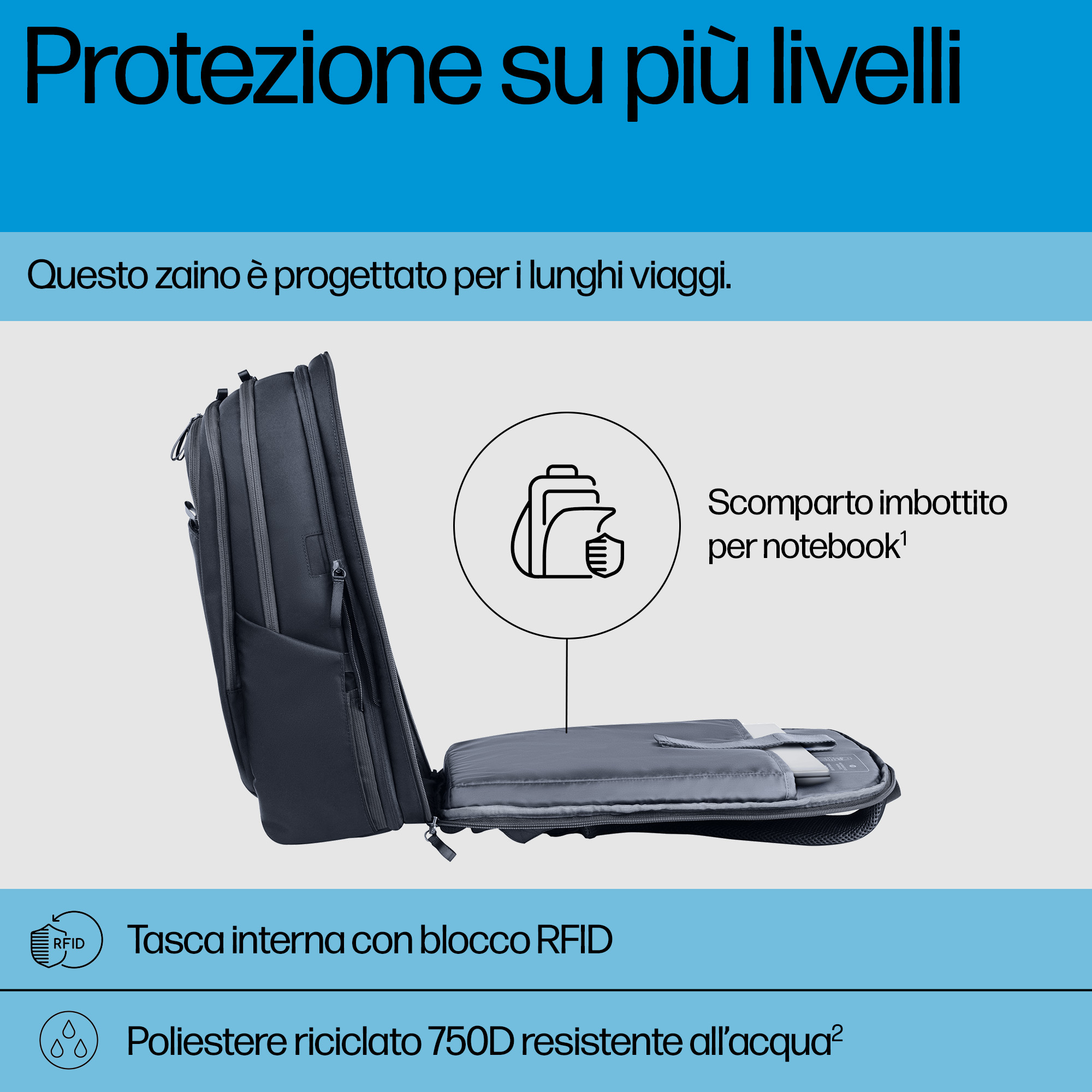 Zaino grigio scuro con scomparto per laptop, blocco RFID e materiale resistente all'acqua.