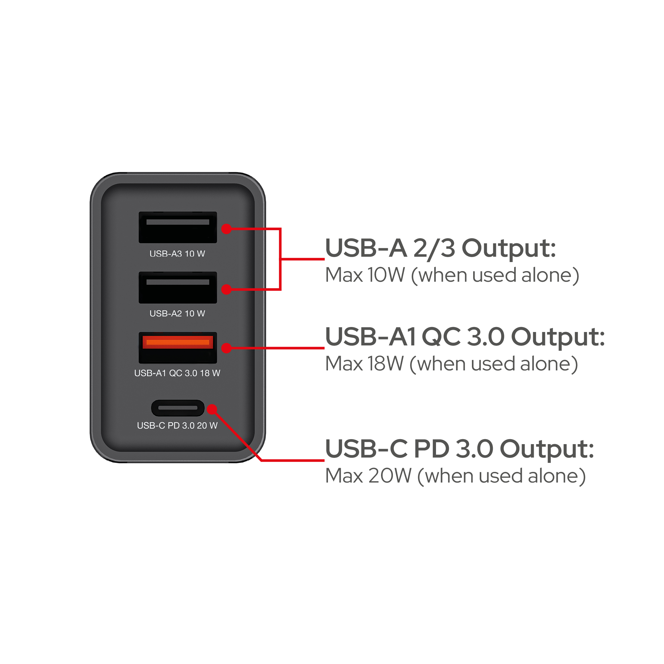 Un caricatore nero con tre porte USB-A e una USB-C.