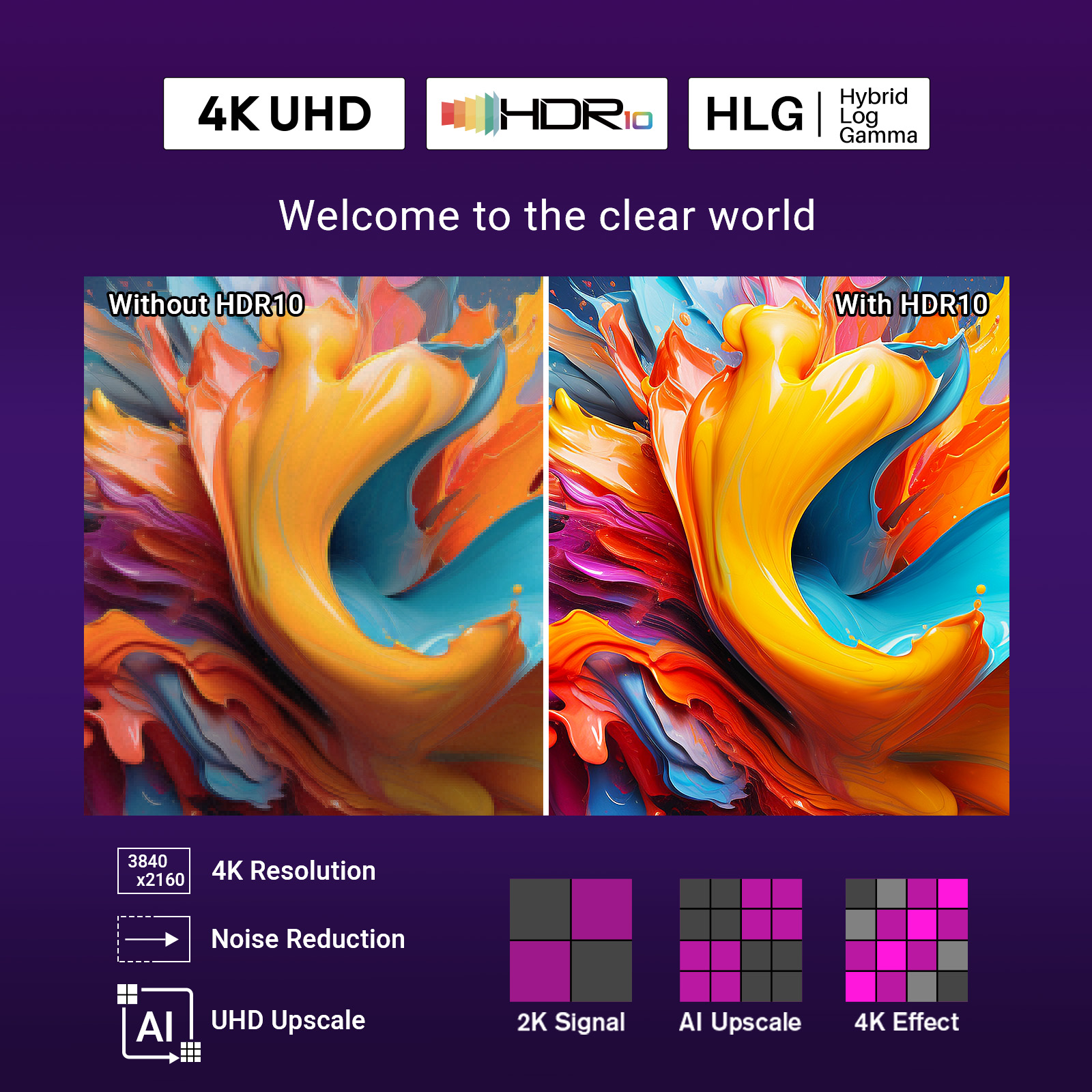Vergleich von Bildern mit und ohne HDR10, mit Text zu 4K, Rauschunterdrückung.
