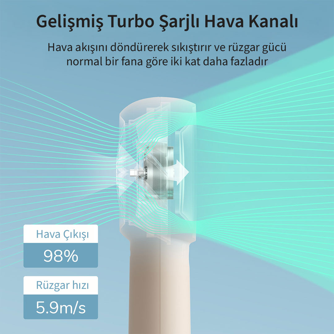 Un ventilateur avec canal d'air turbo, comprimant l'air avec une sortie de 98% à 5,9 m/s.