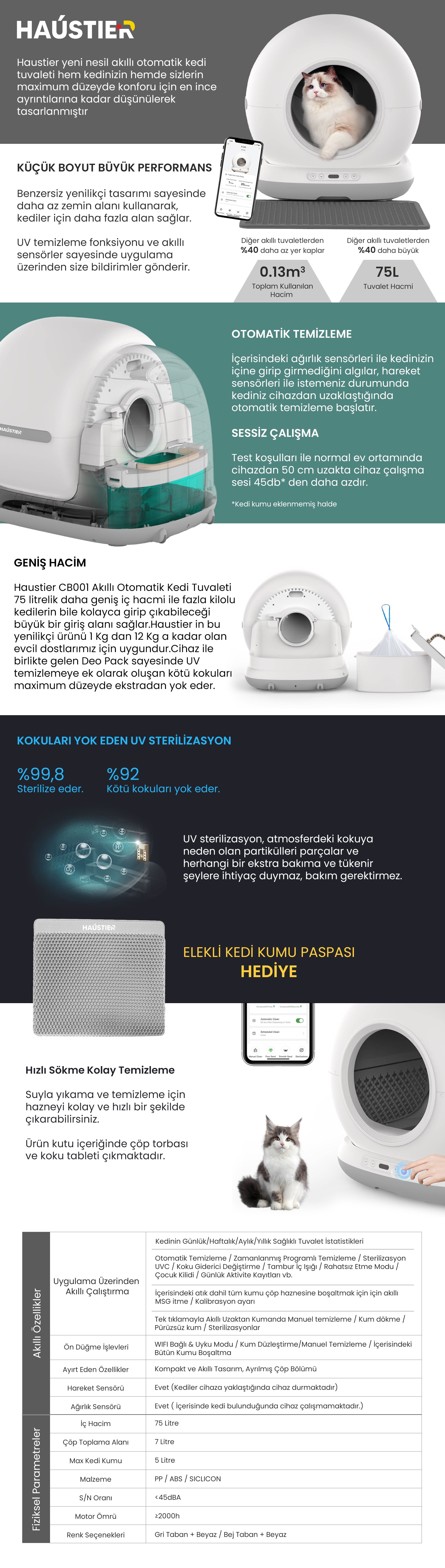Beyaz otomatik kedi tuvaleti, yavru kedi, mat ve uygulama gösteriliyor.