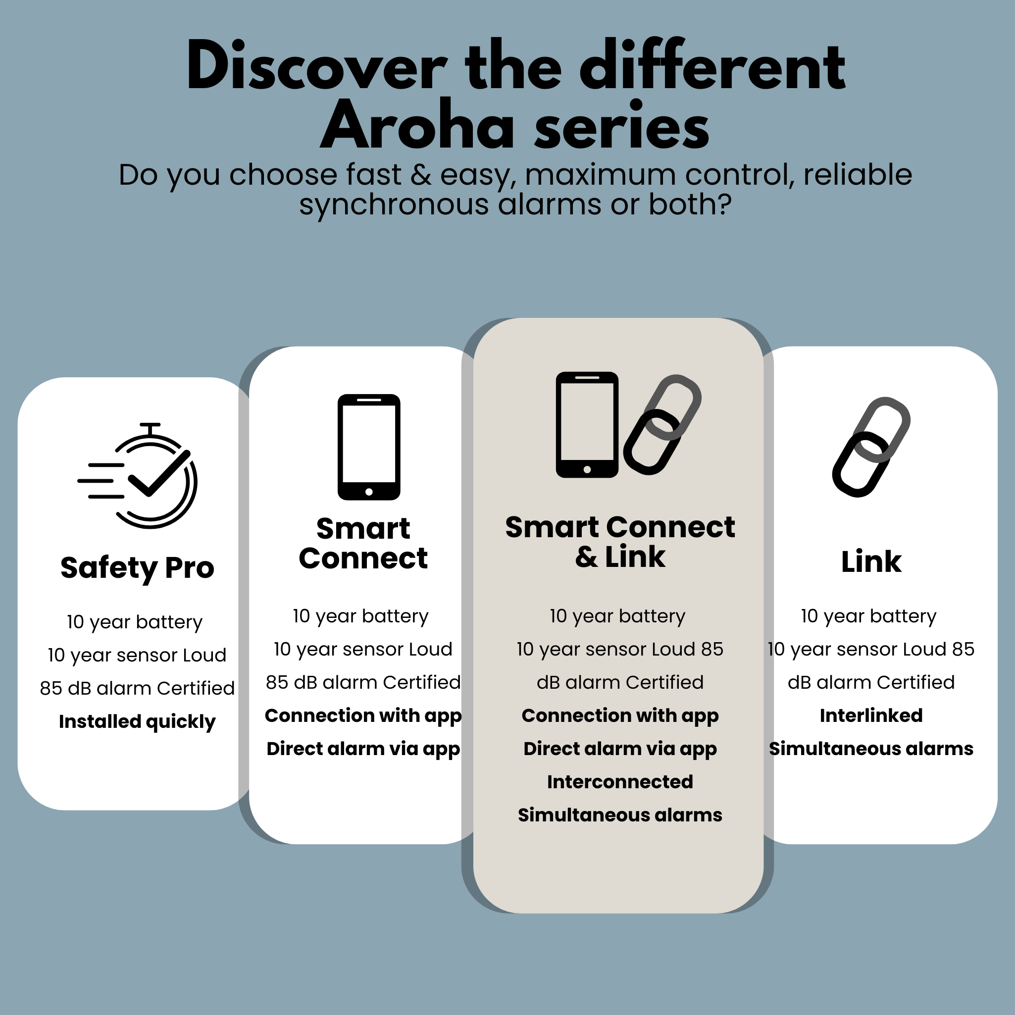 Aroha series overview: Safety Pro, Smart Connect, Smart Connect & Link, Link.