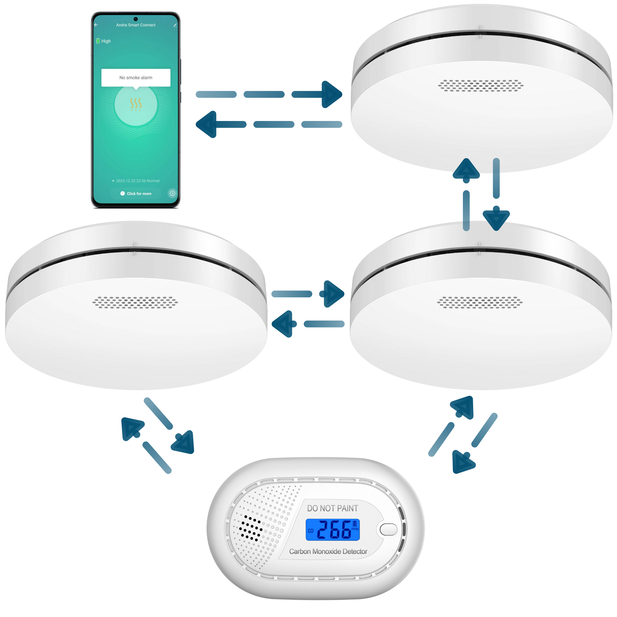 Smart home apparaten: rookmelders, CO-melder & smartphone app.