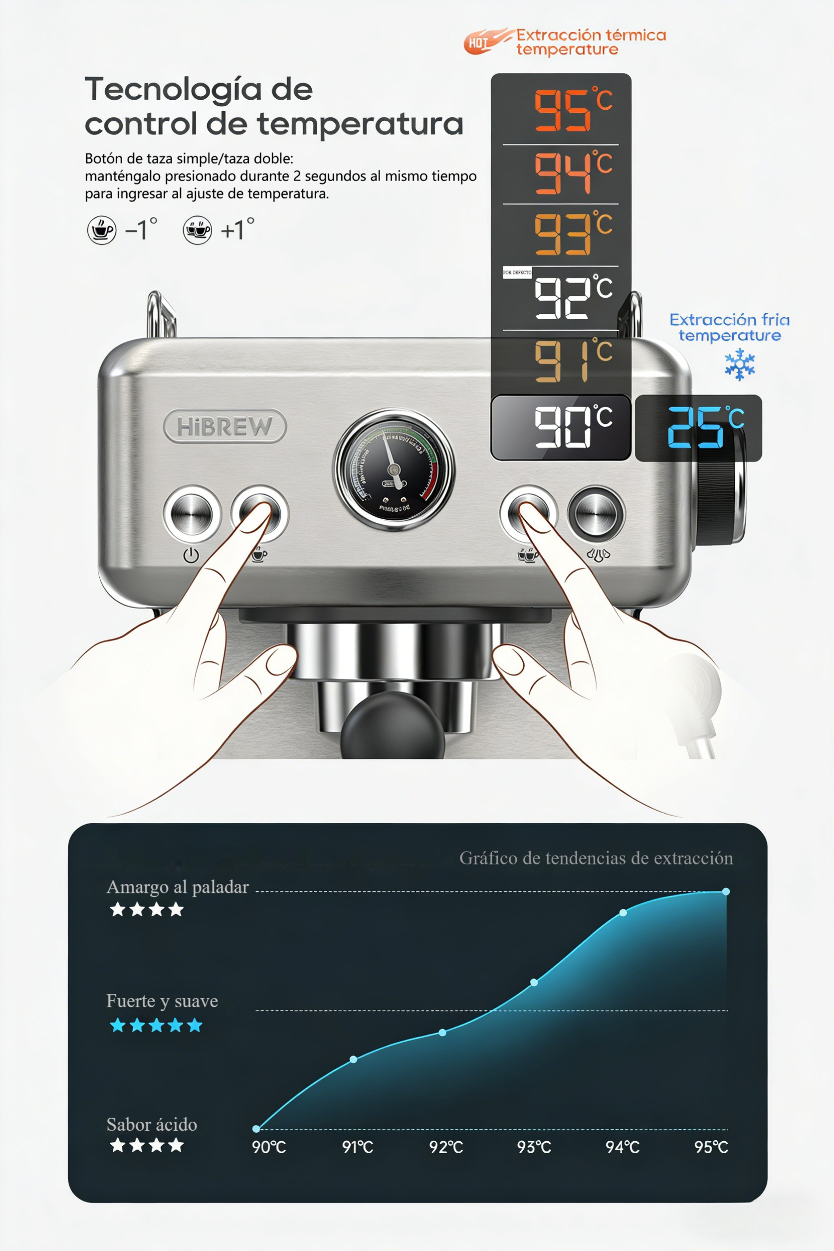 Una máquina de espresso con pantallas digitales de temperatura y un gráfico.