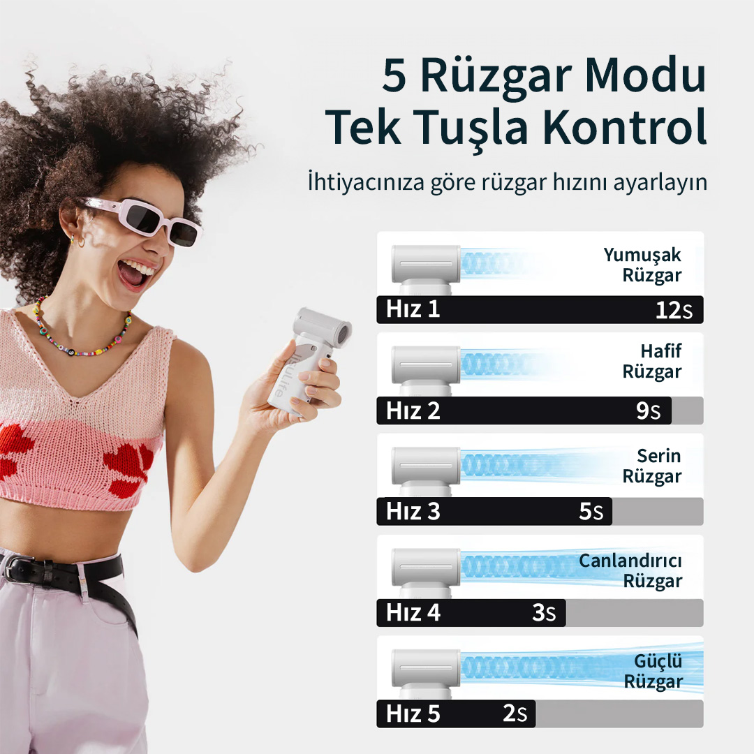 Kadın vantilatör tutuyor; 5 hız ayarı ve Türkçe zaman bilgileri.