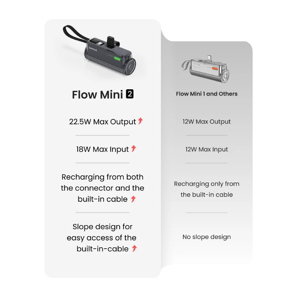 Comparaison du Flow Mini 2 et du Flow Mini 1 avec spécifications.
