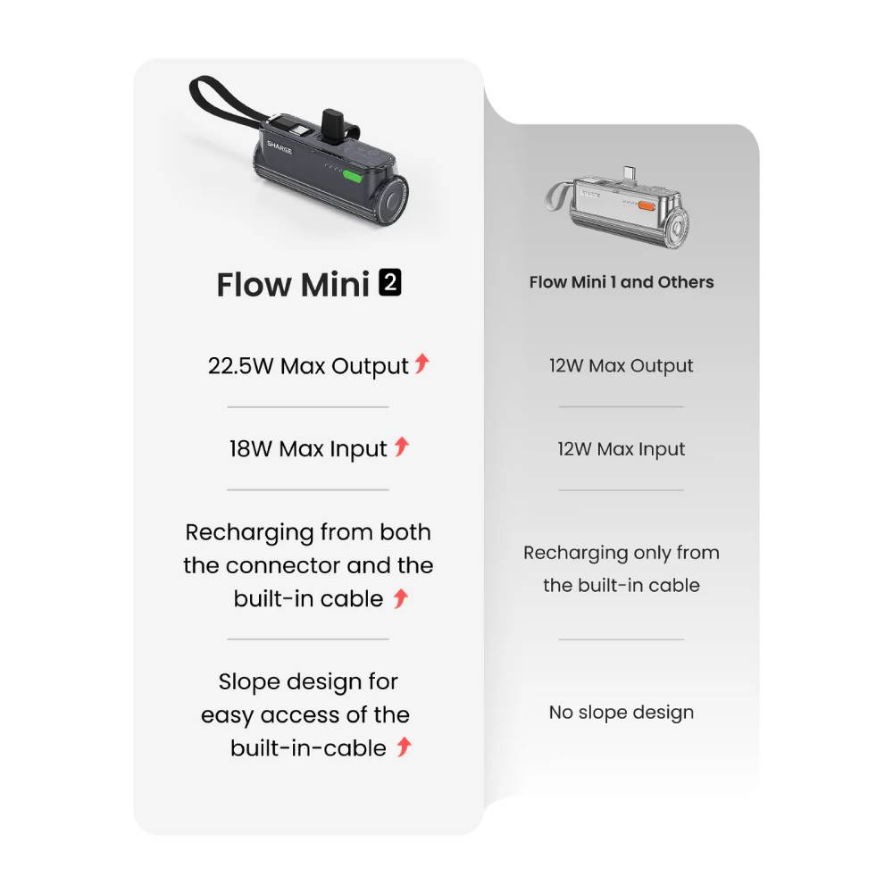 Comparaison Flow Mini 2 et Flow Mini 1: puissance, charge et design.
