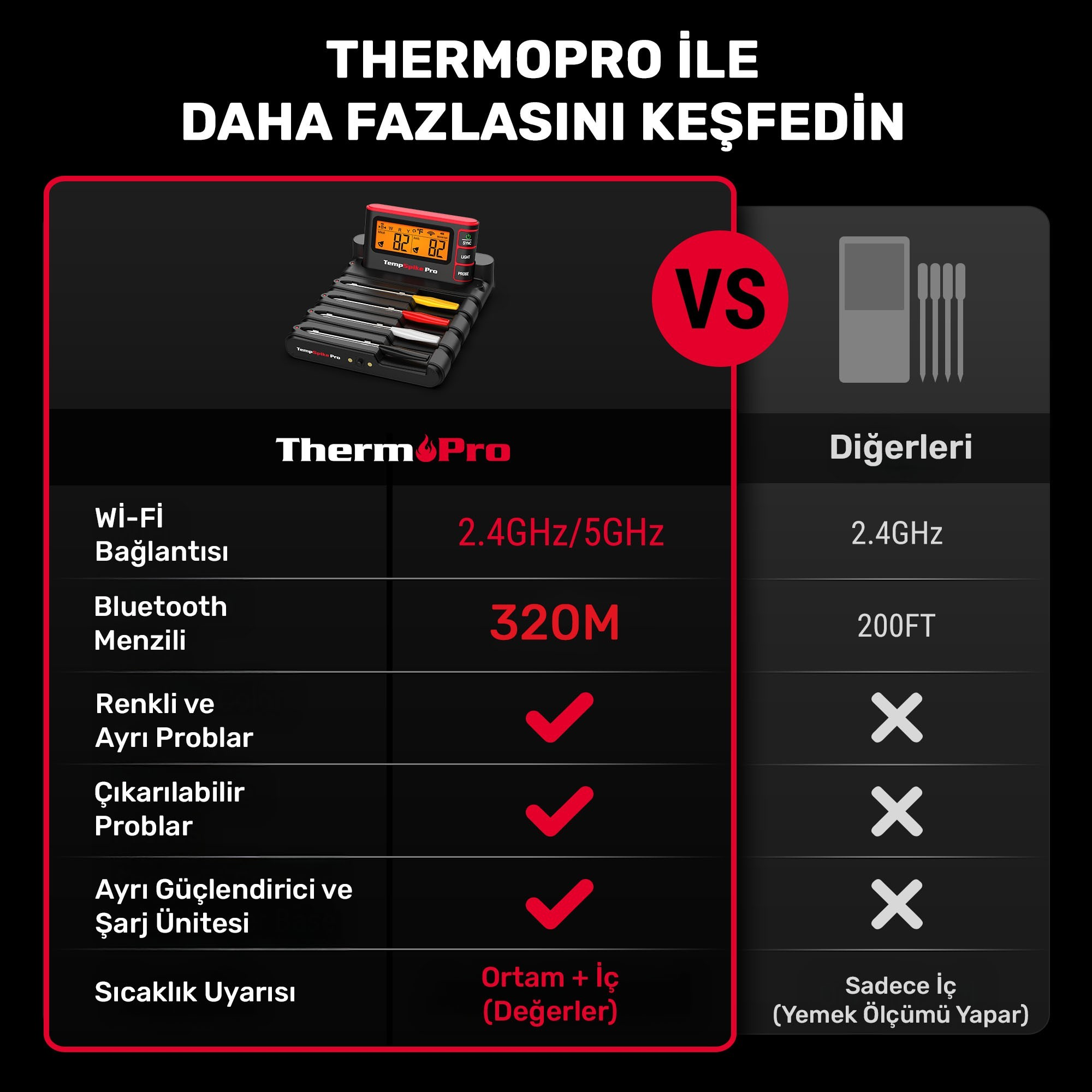 Thermopro ızgara termometresi özelliklerinin diğer markalarla karşılaştırması.