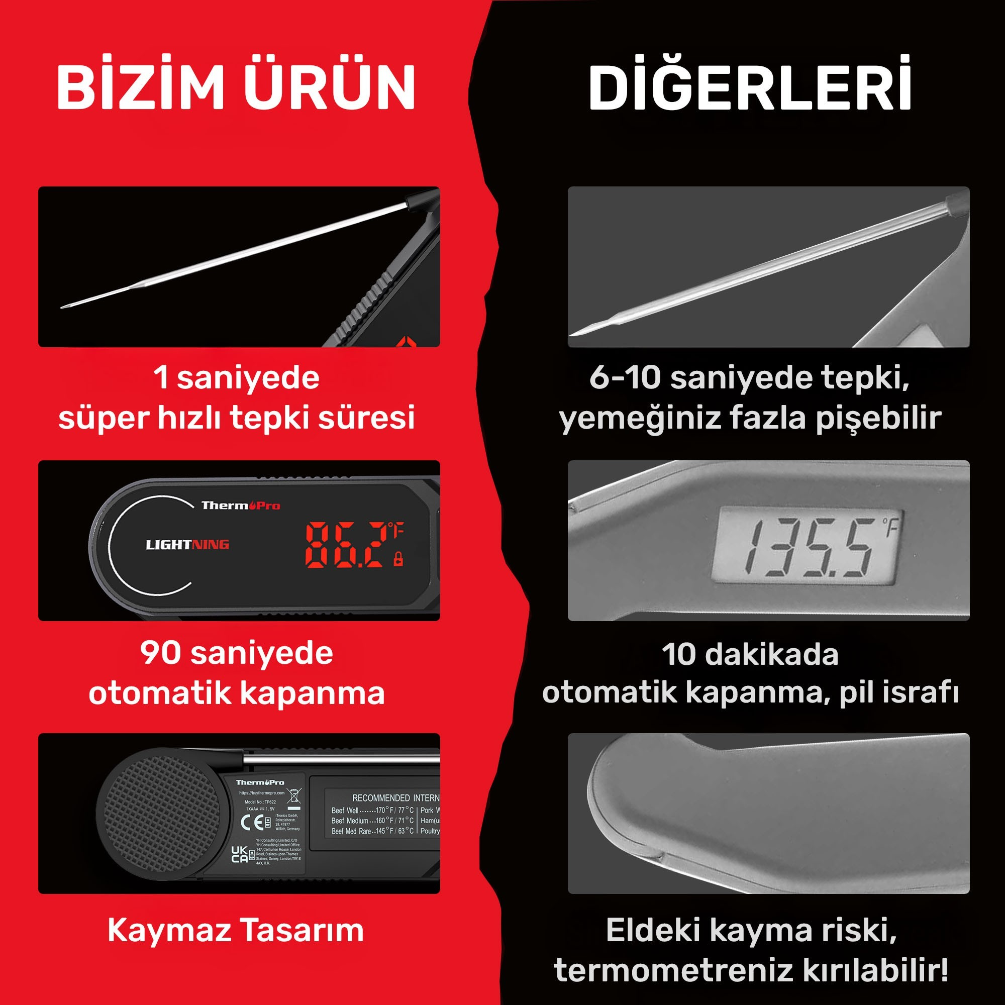 86,2°F gösteren kırmızı ekranlı dijital et termometresi. Kaymaz tasarım.