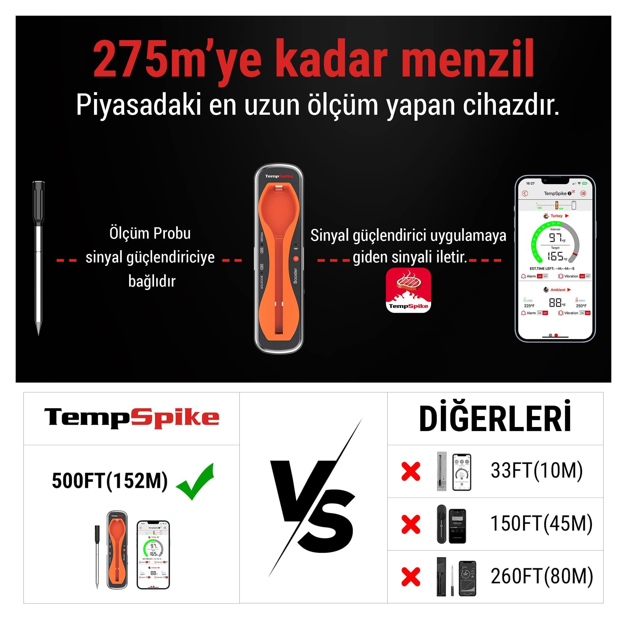 TempSpike: turuncu prob, güçlendirici, telefonlu uygulama, 500ft menzil. Diğerleri: 33, 150, 260ft.
