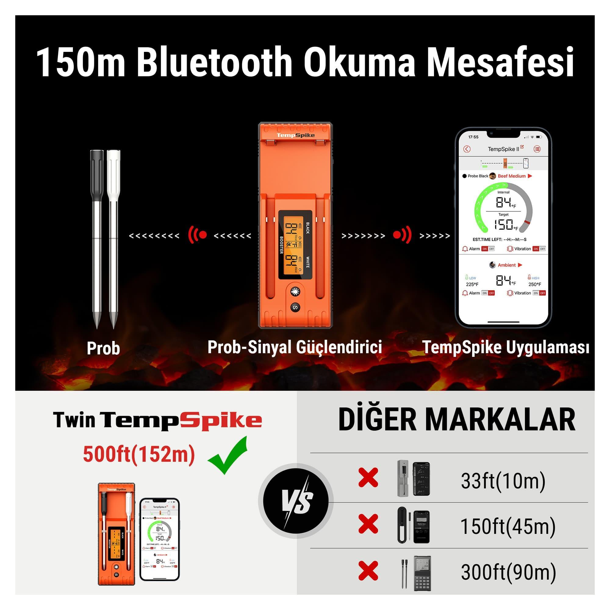 İki problu turuncu TempSpike ünitesi ve akıllı telefon uygulama ekranı.