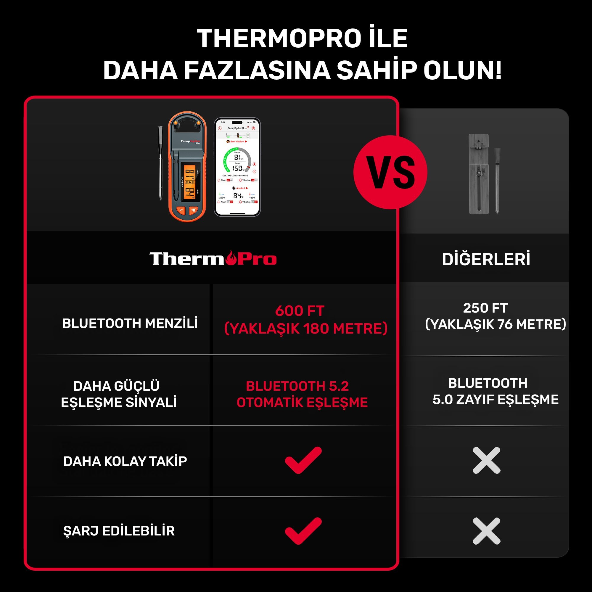Thermopro vs. Diğerleri: Menzil, Bluetooth, kolay takip, şarj edilebilir. Karşılaştırma.