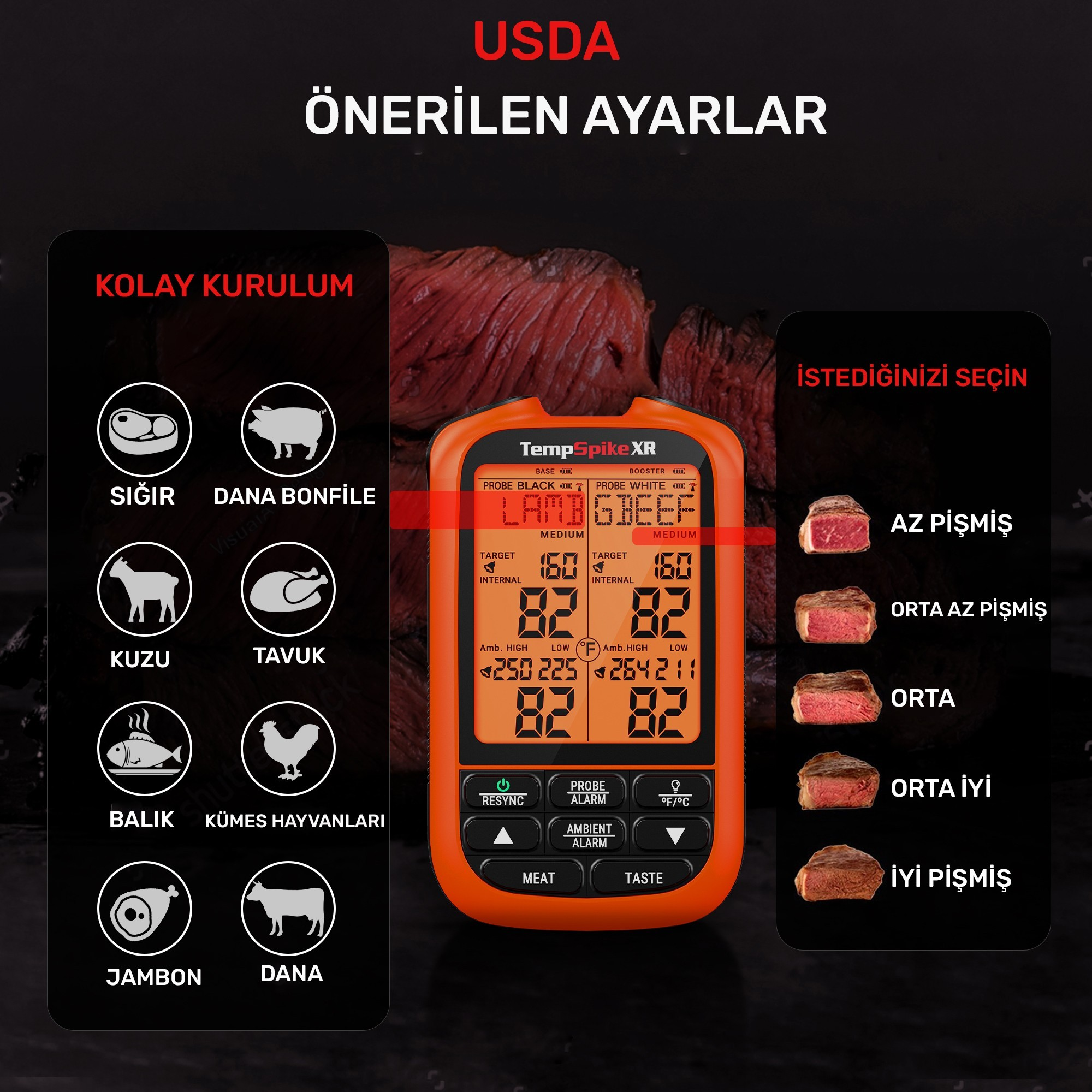 Çeşitli etler ve pişirme seviyeleri gösteren et termometresi.