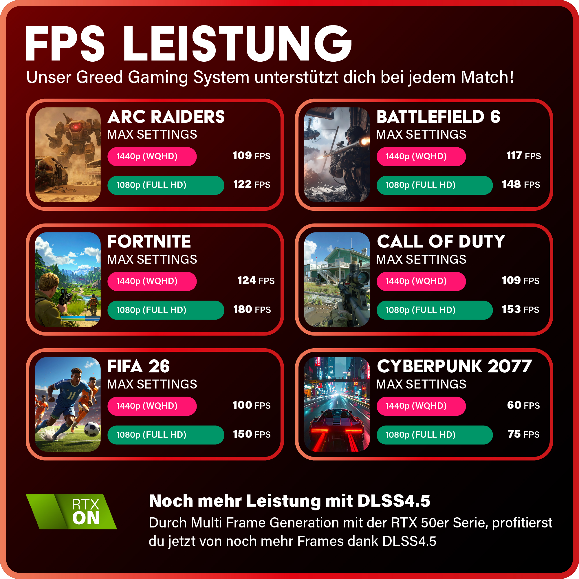 Leistungsübersicht für Spiele mit FPS-Angaben für verschiedene Auflösungen.