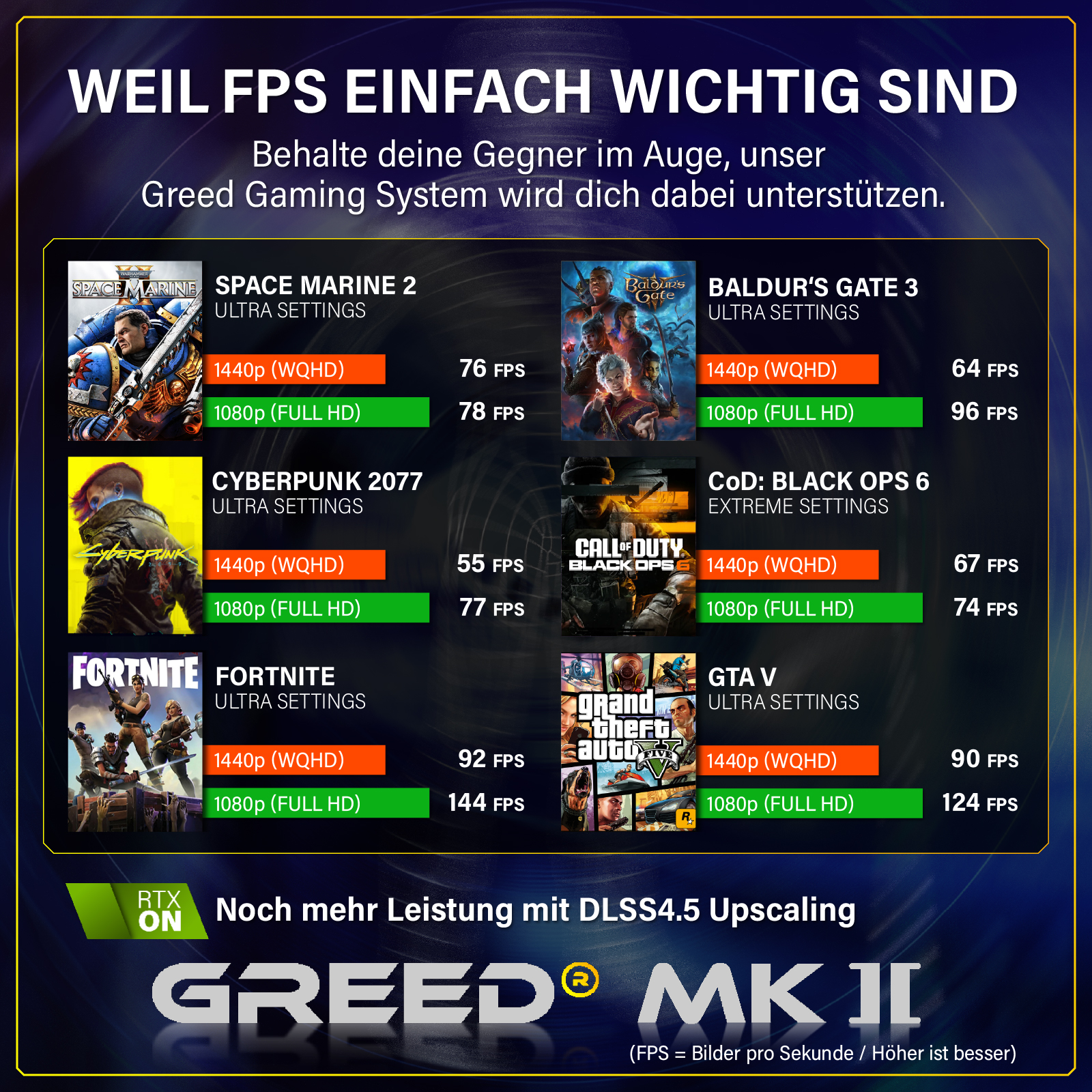 Porównanie grafiki gier: Space Marine 2, Baldur's Gate 3, Cyberpunk 2077, CoD, Fortnite, GTA V.