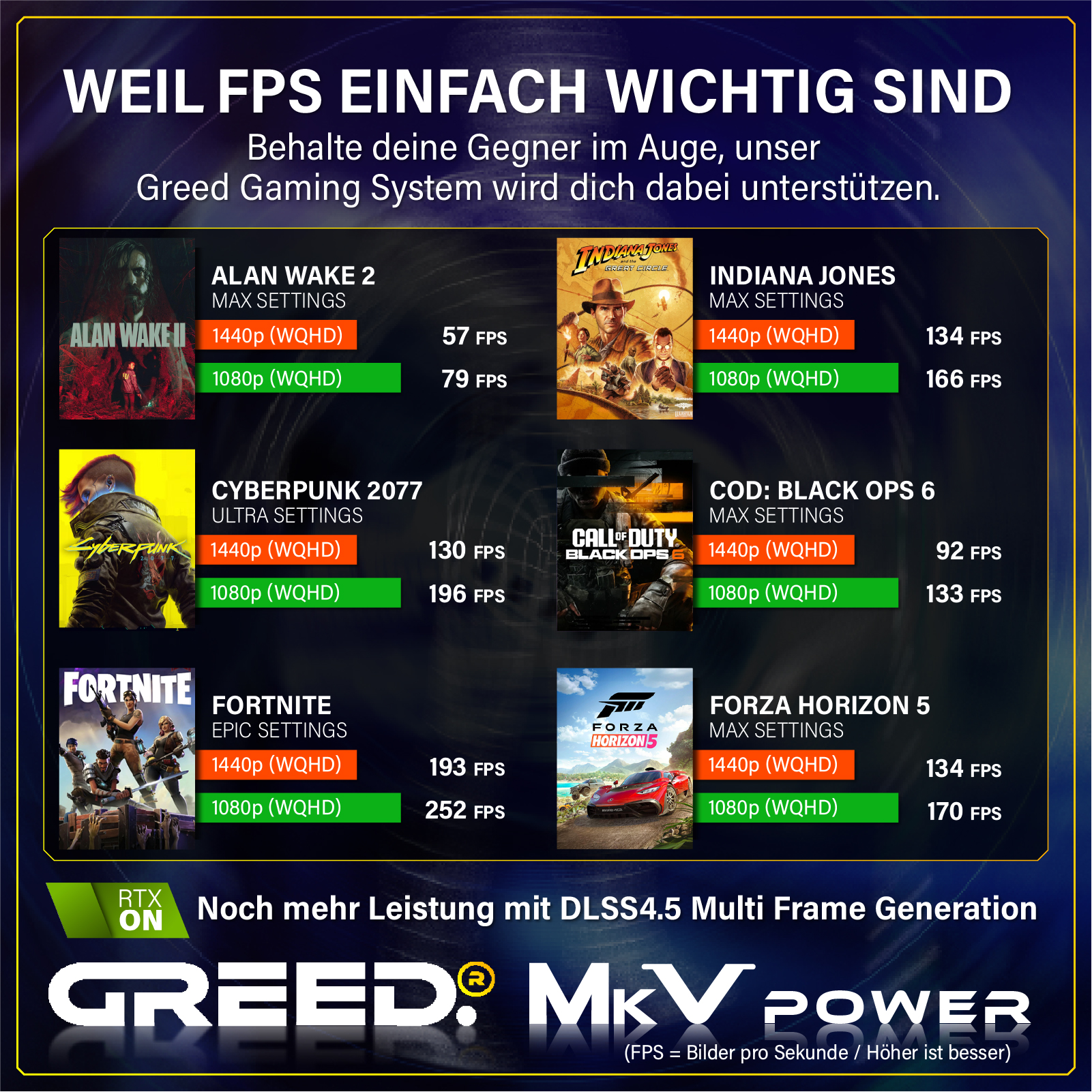 Porównanie wydajności gier: Alan Wake 2, Indy, Cyberpunk, CoD, Fortnite, Forza.