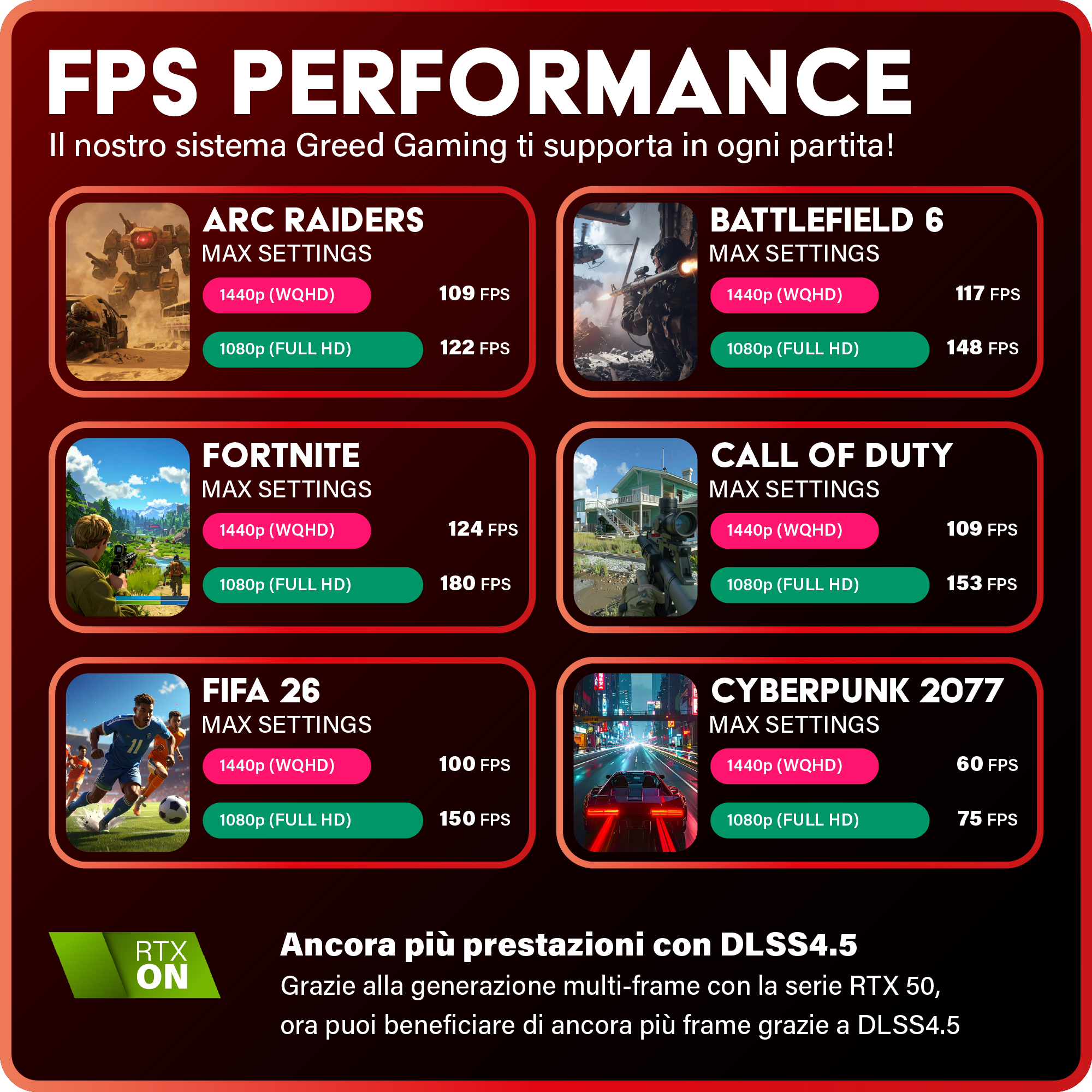 Prestazioni giochi su sistema Greed Gaming con RTX ON. FPS mostrati.