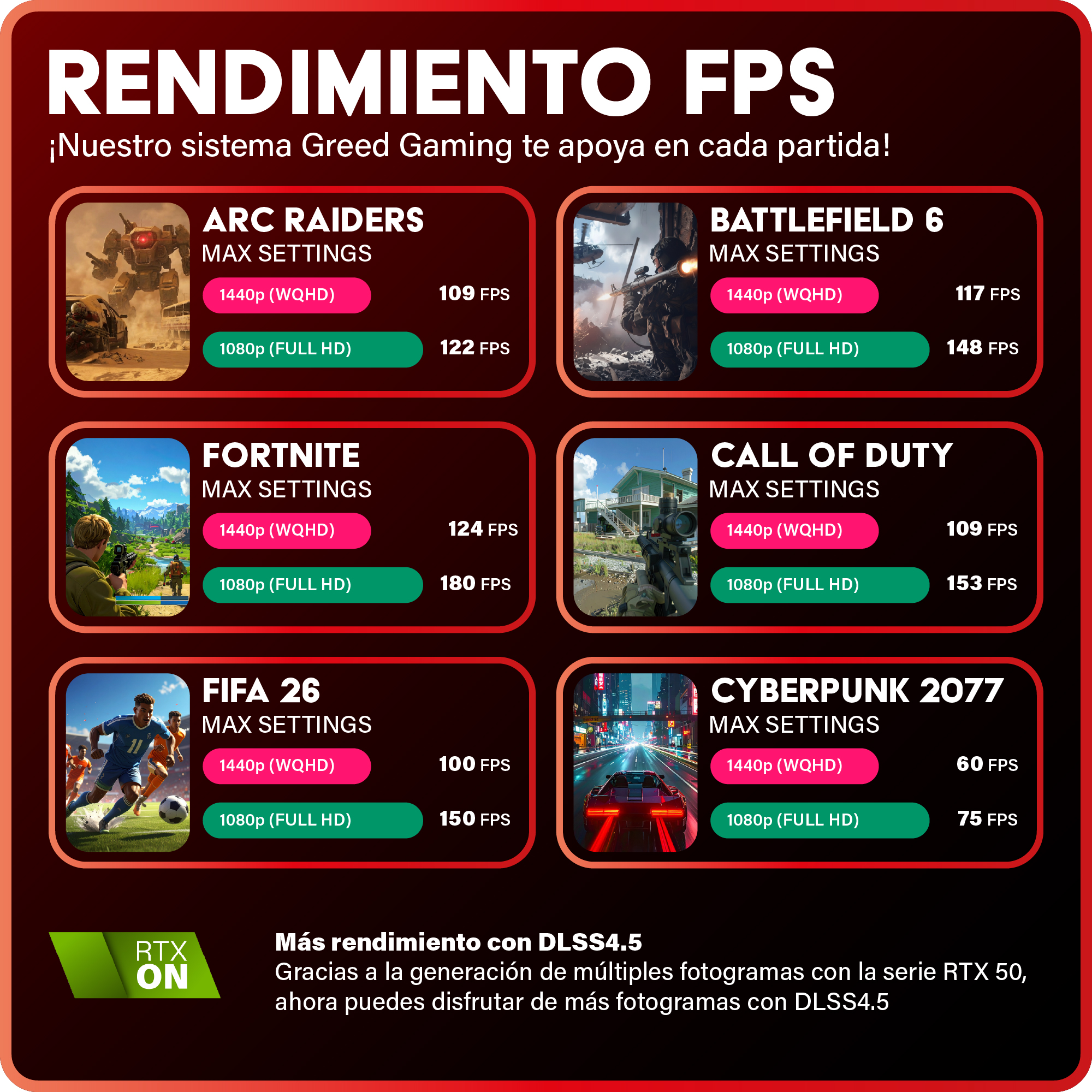 Resumen de rendimiento de juegos: Arc Raiders, BF6, Fortnite, CoD, FIFA, Cyberpunk 2077.