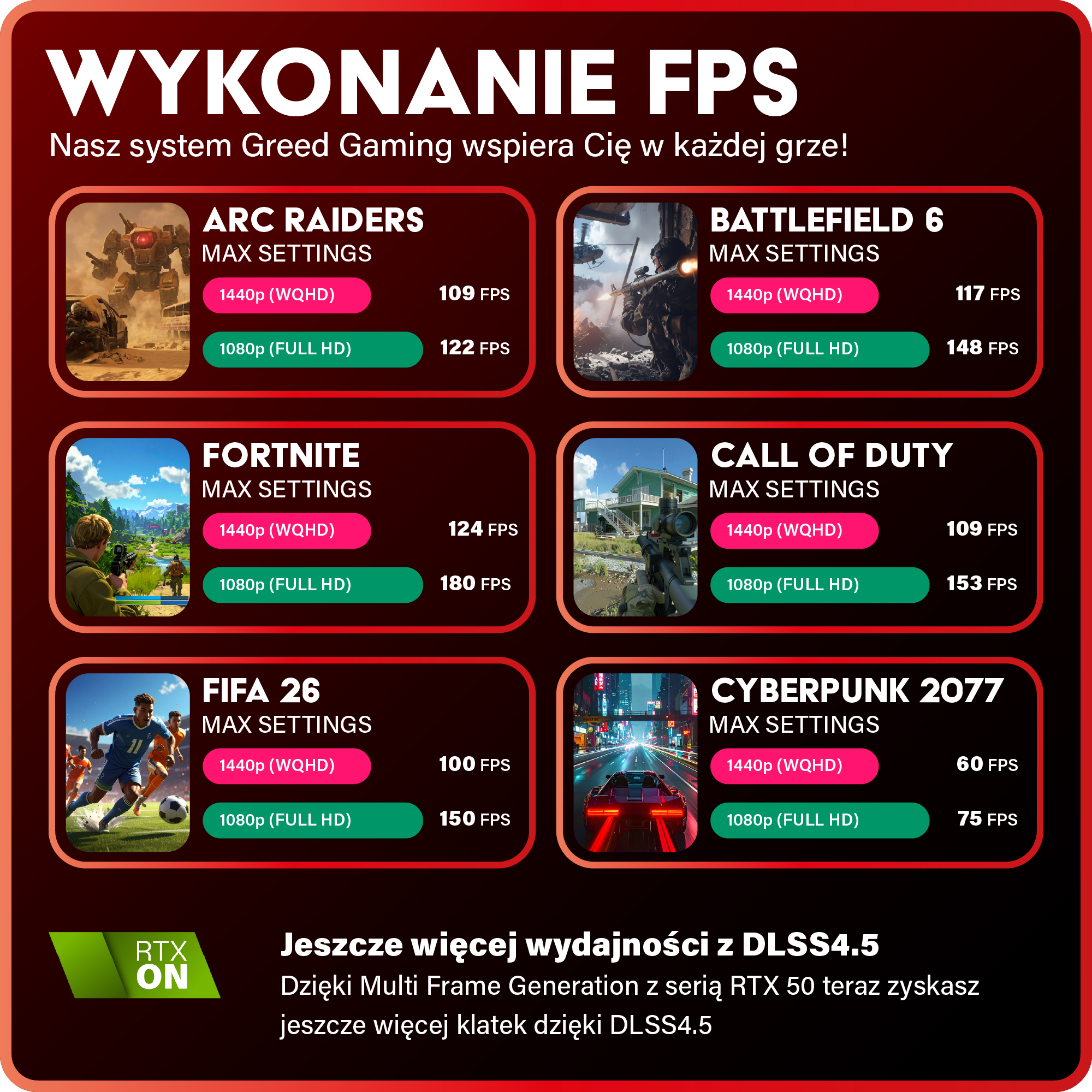 Wydajność FPS w grach: Arc Raiders, BF6, Fortnite, CoD, FIFA 26, Cyberpunk 2077.
