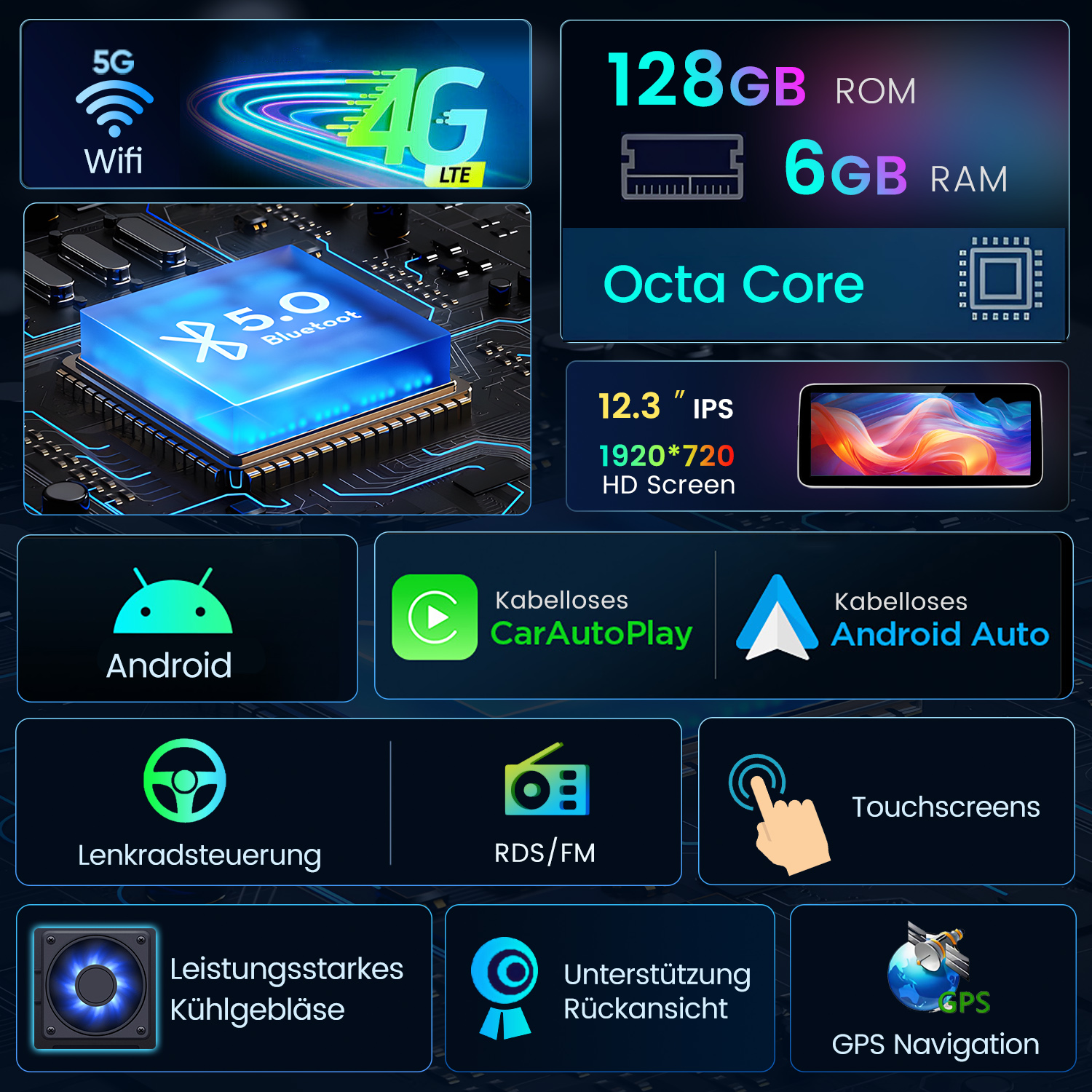Produktübersicht mit 5G/4G, Bluetooth, 128GB ROM, 6GB RAM, Octa Core & 12.3" HD Screen.